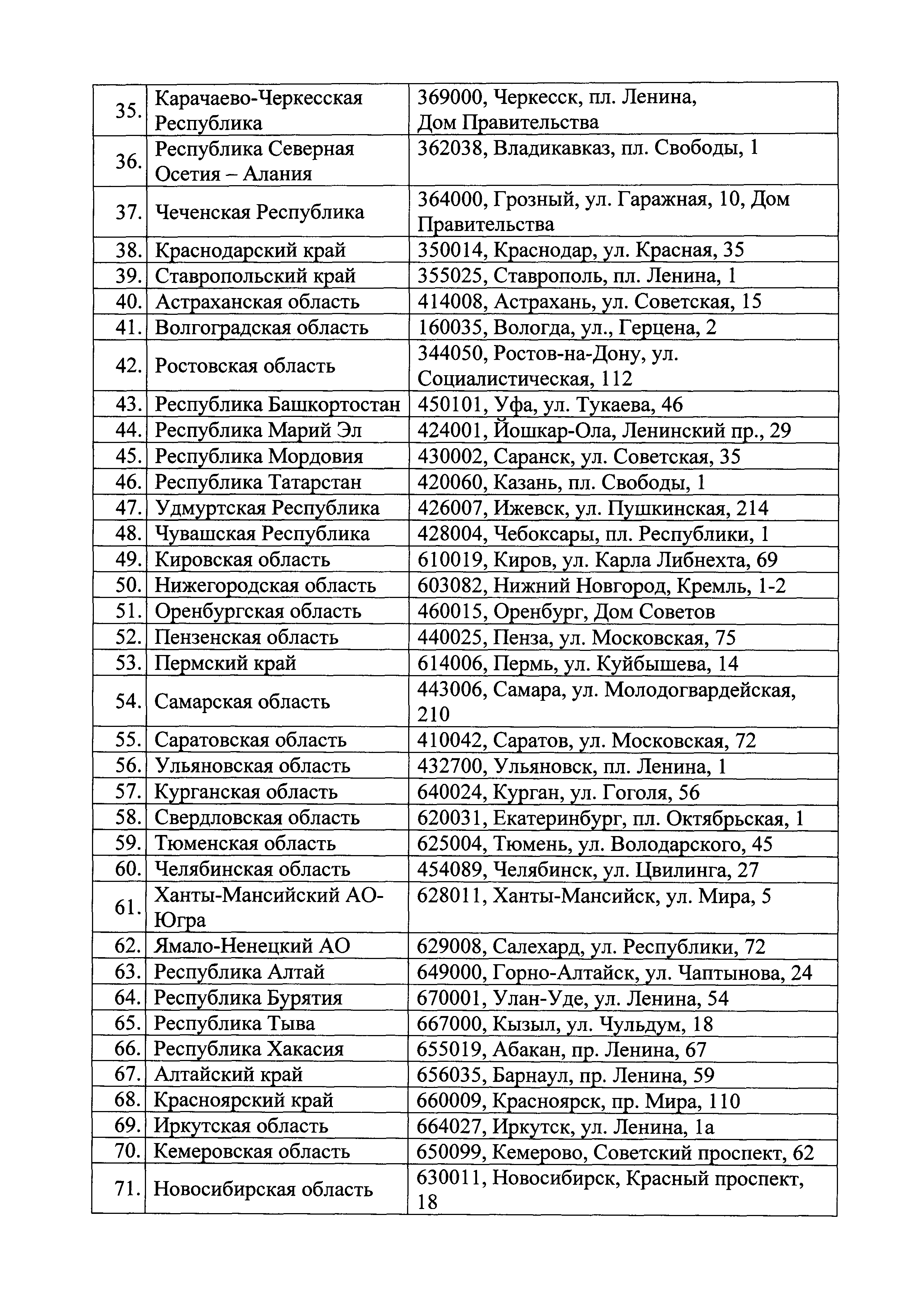 Письмо 19823-ЮР/08
