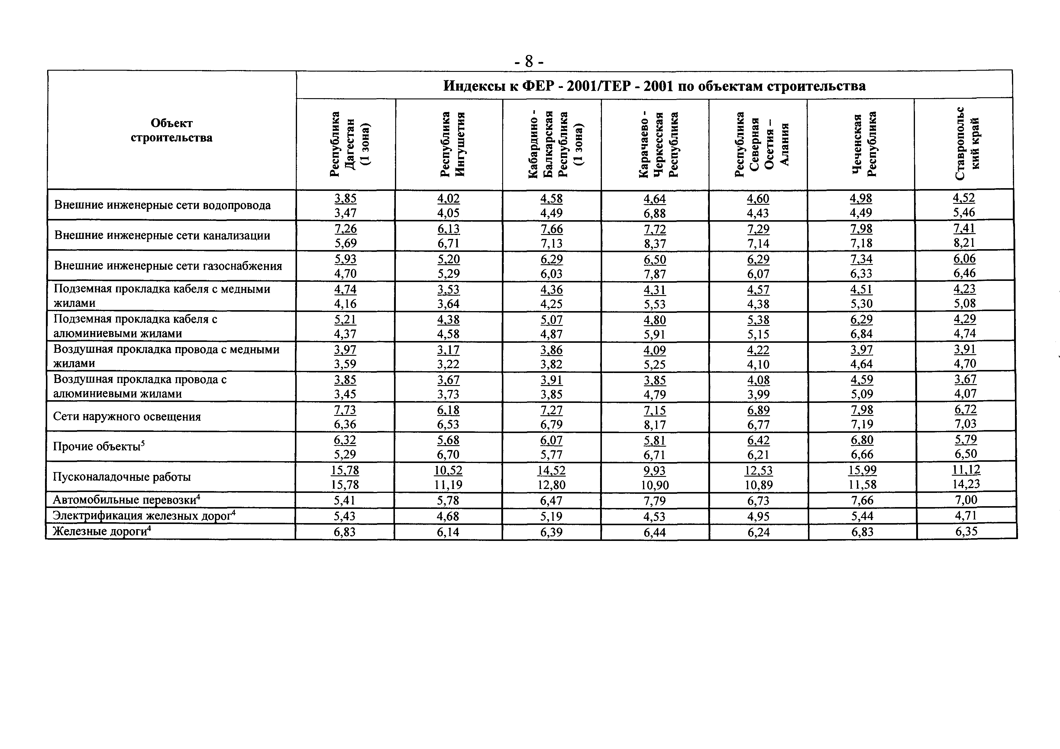 Письмо 19823-ЮР/08