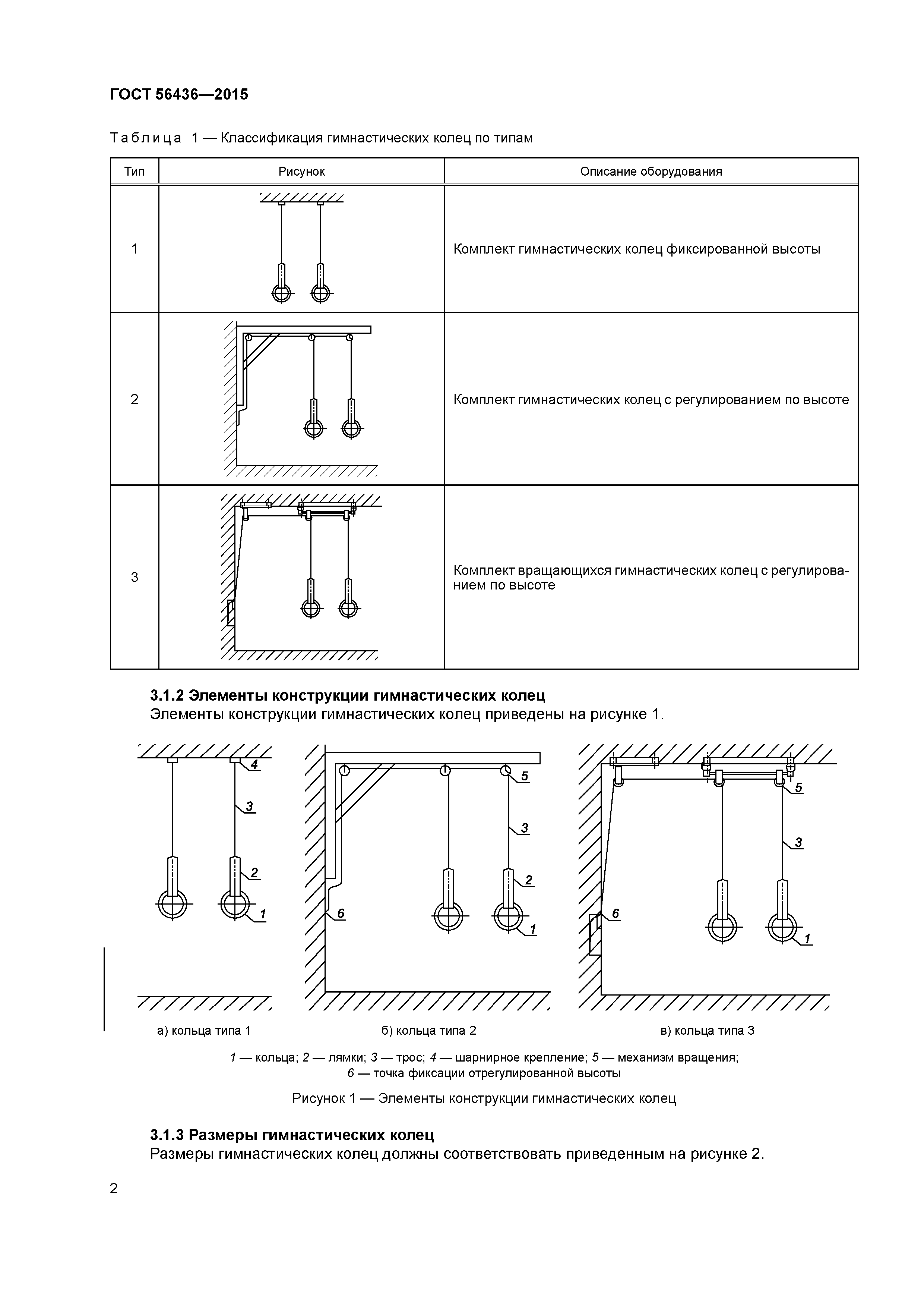 ГОСТ Р 56436-2015