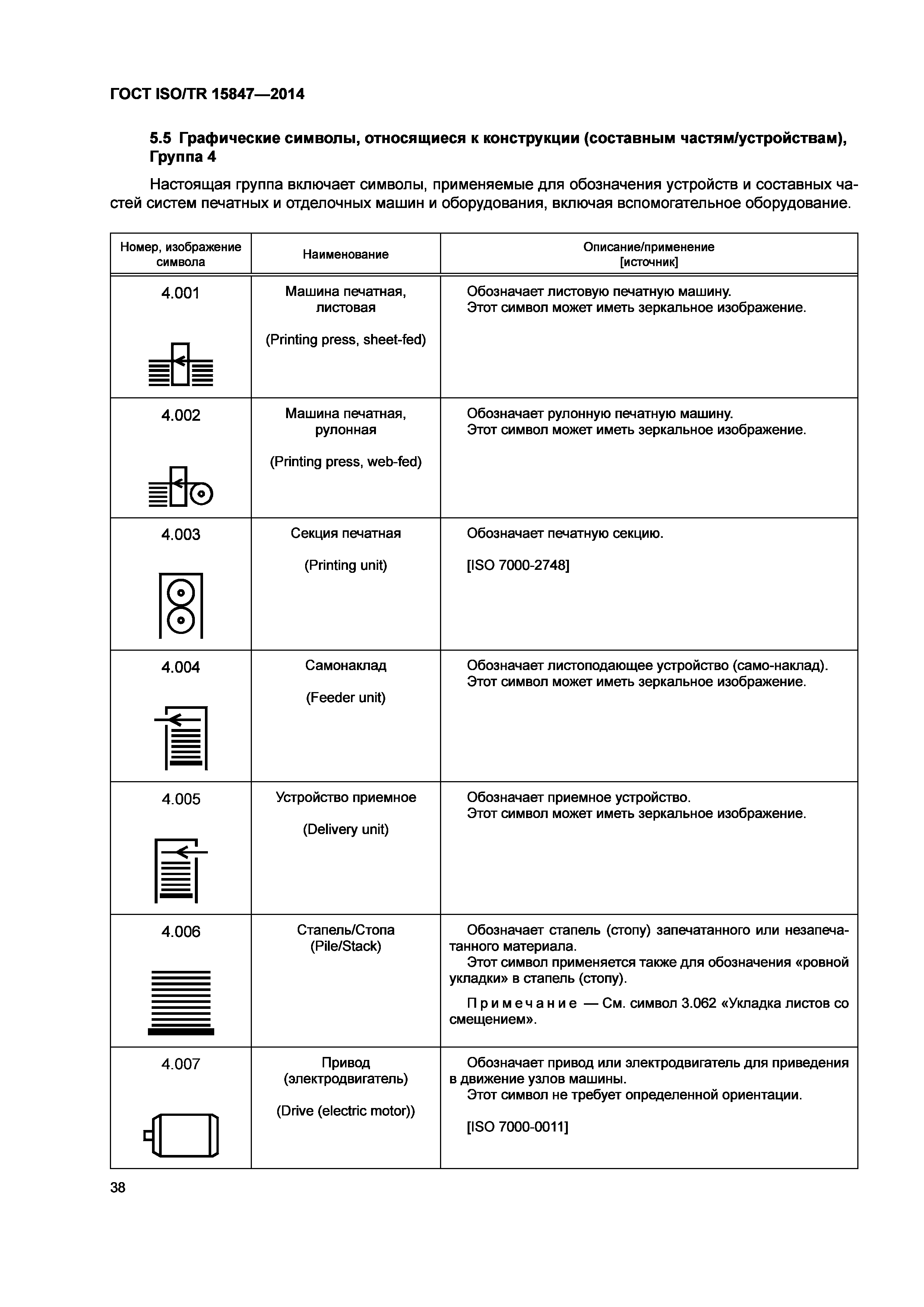 ГОСТ ISO/TR 15847-2014