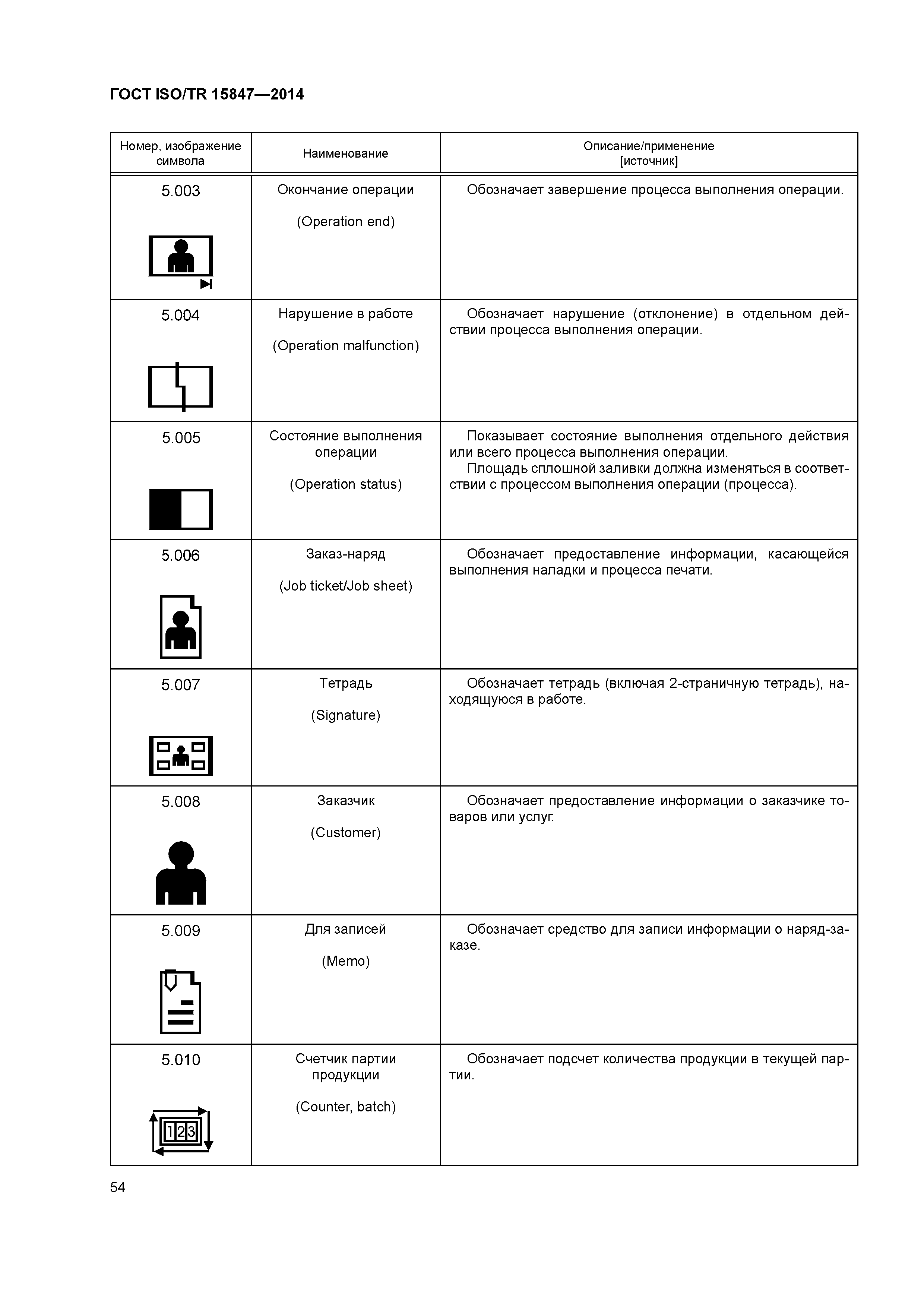 ГОСТ ISO/TR 15847-2014