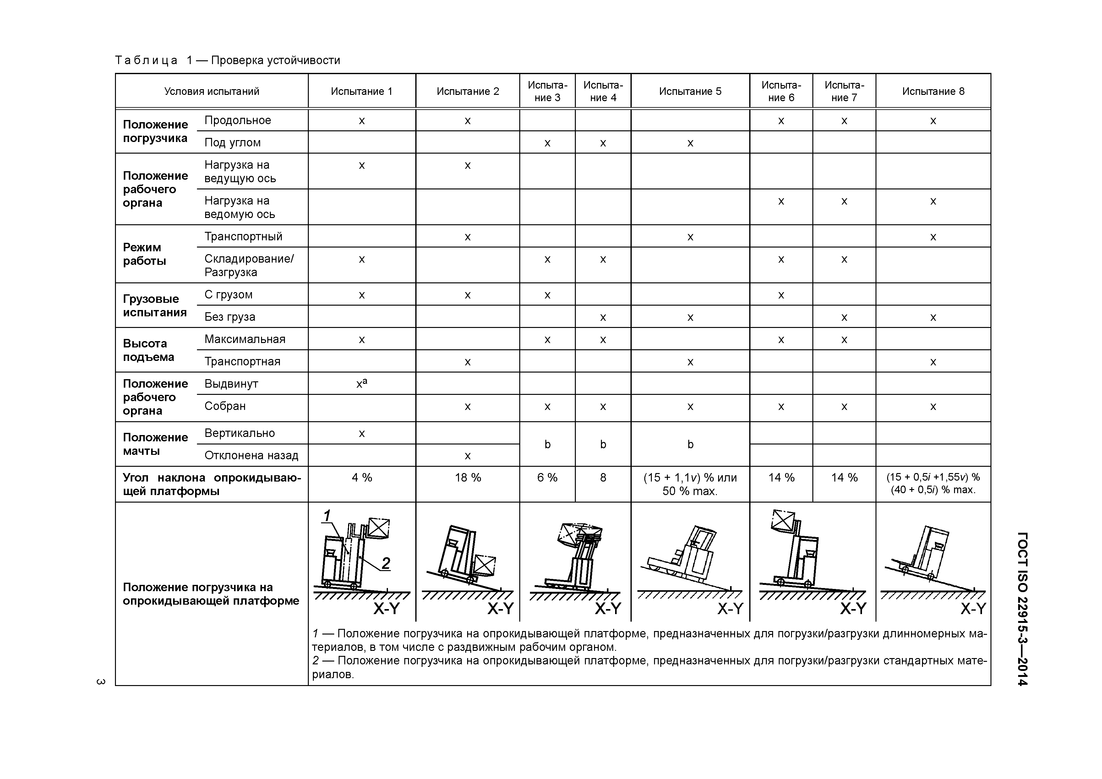 ГОСТ ISO 22915-3-2014