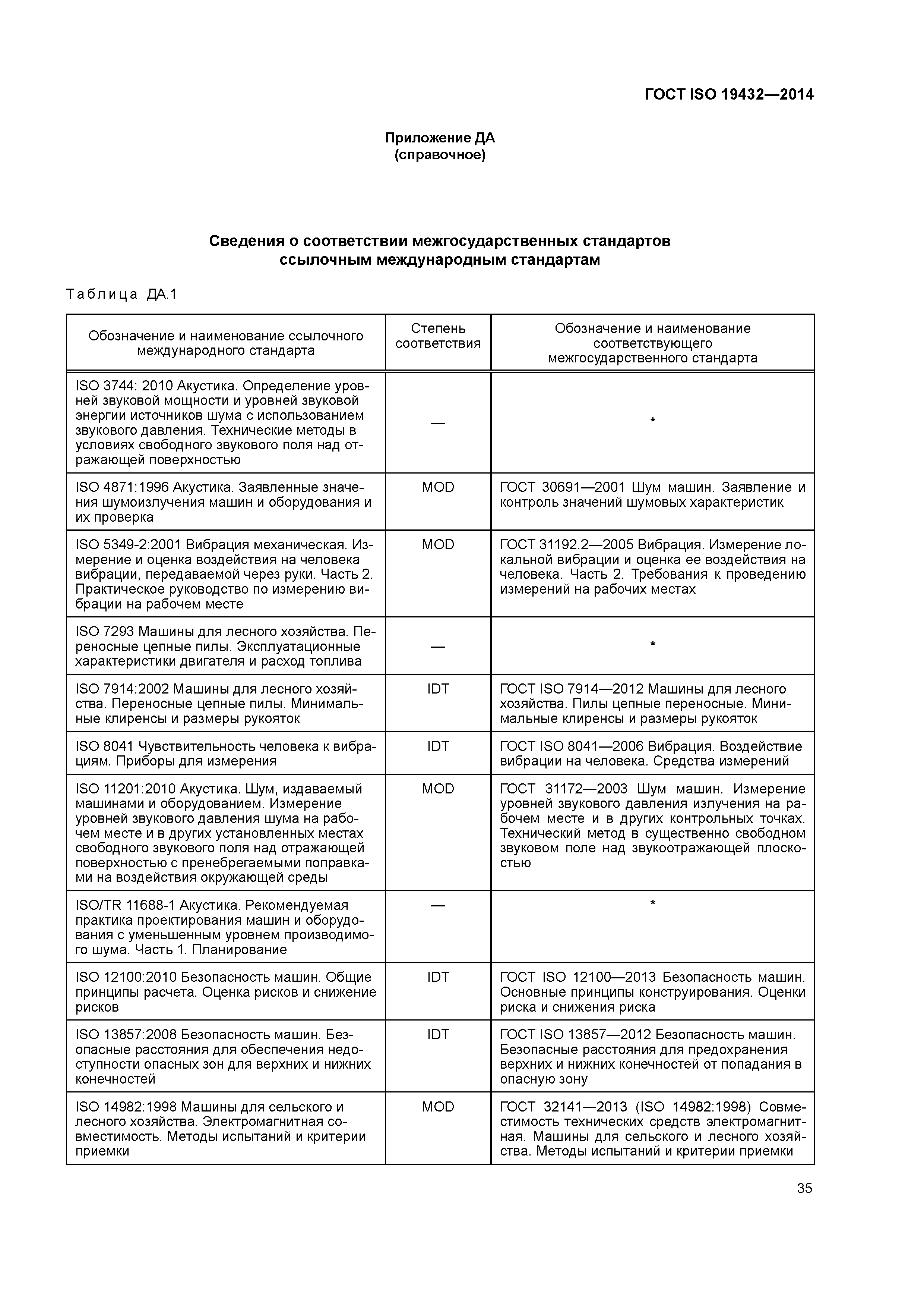 ГОСТ ISO 19432-2014