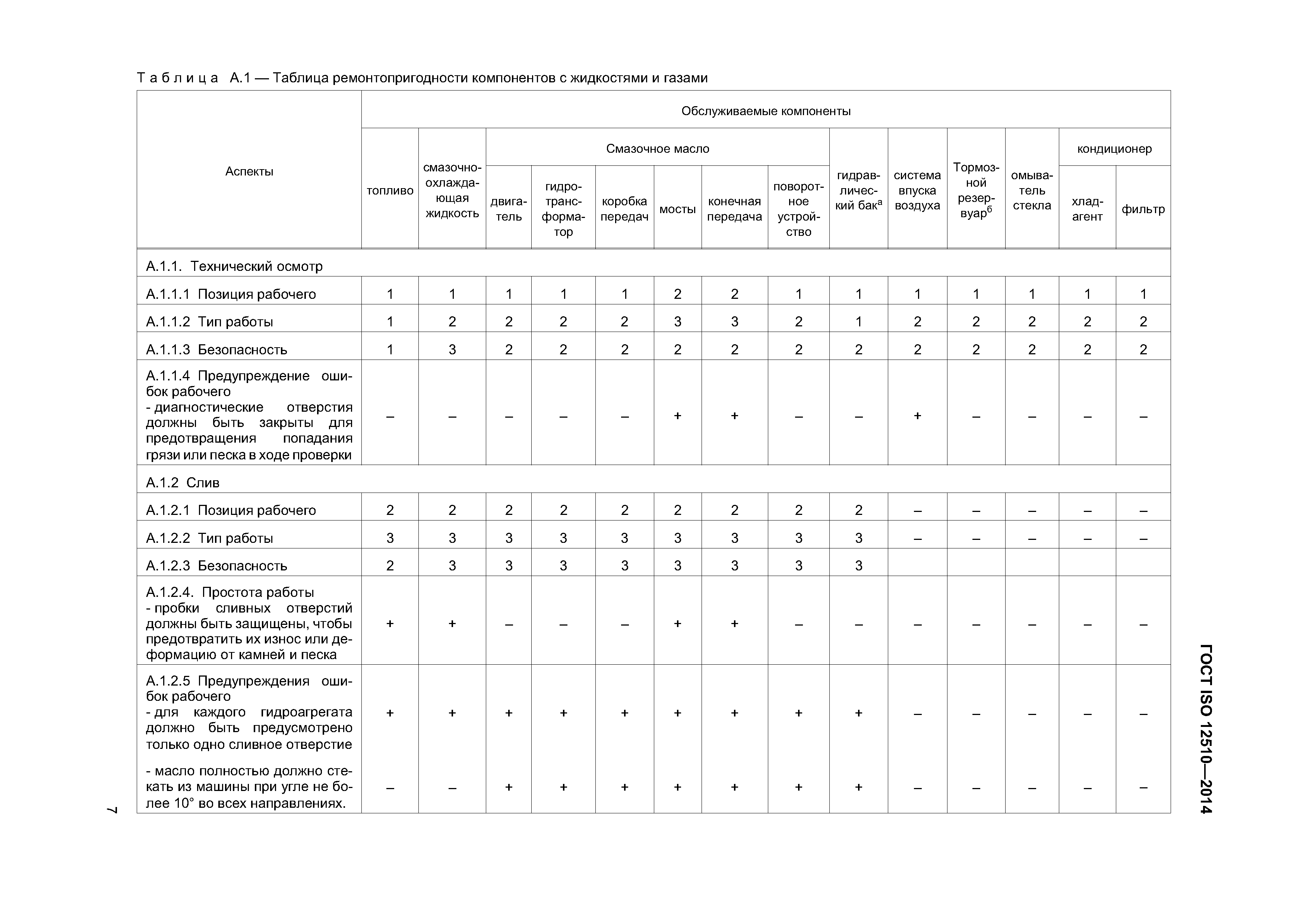 ГОСТ ISO 12510-2014