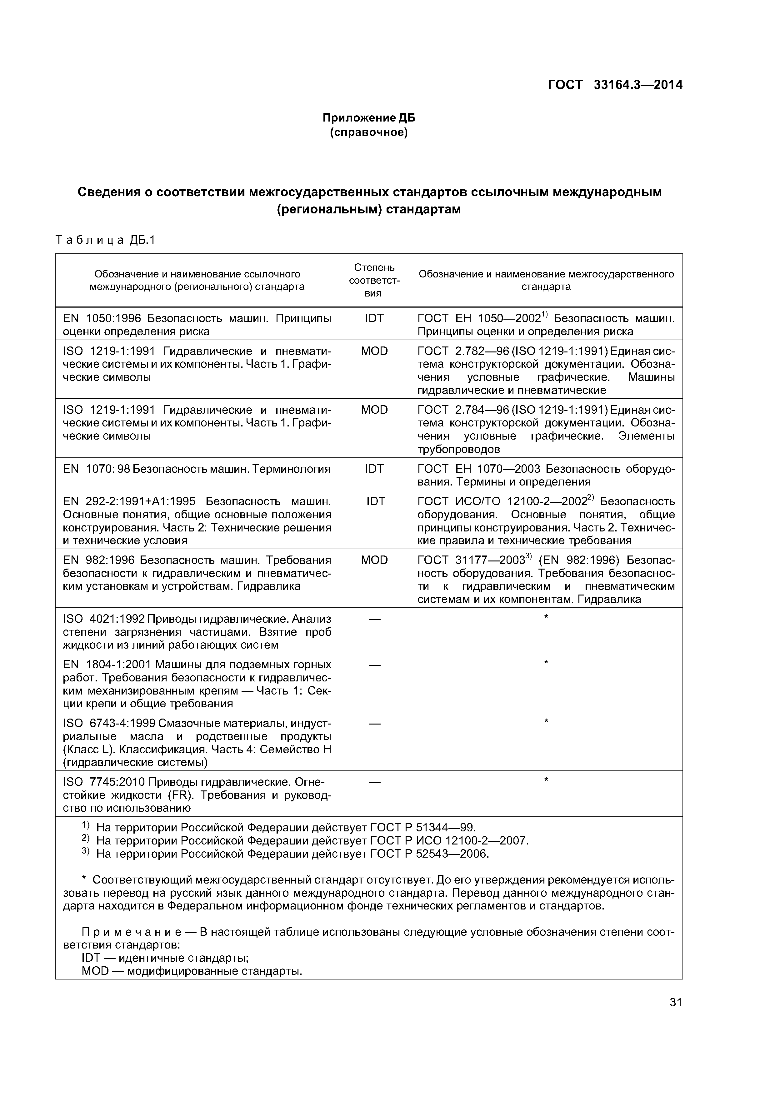 ГОСТ 33164.3-2014