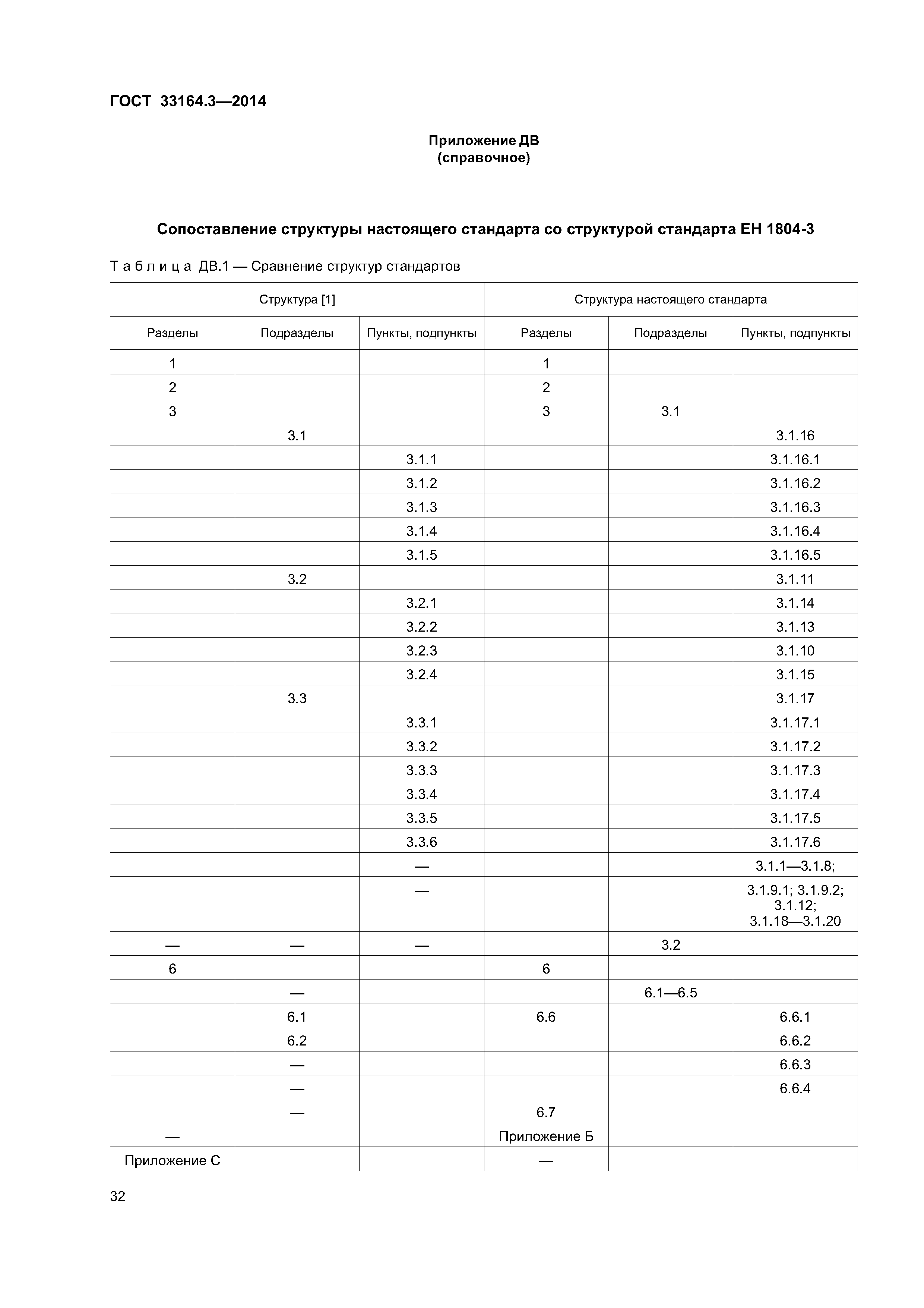 ГОСТ 33164.3-2014