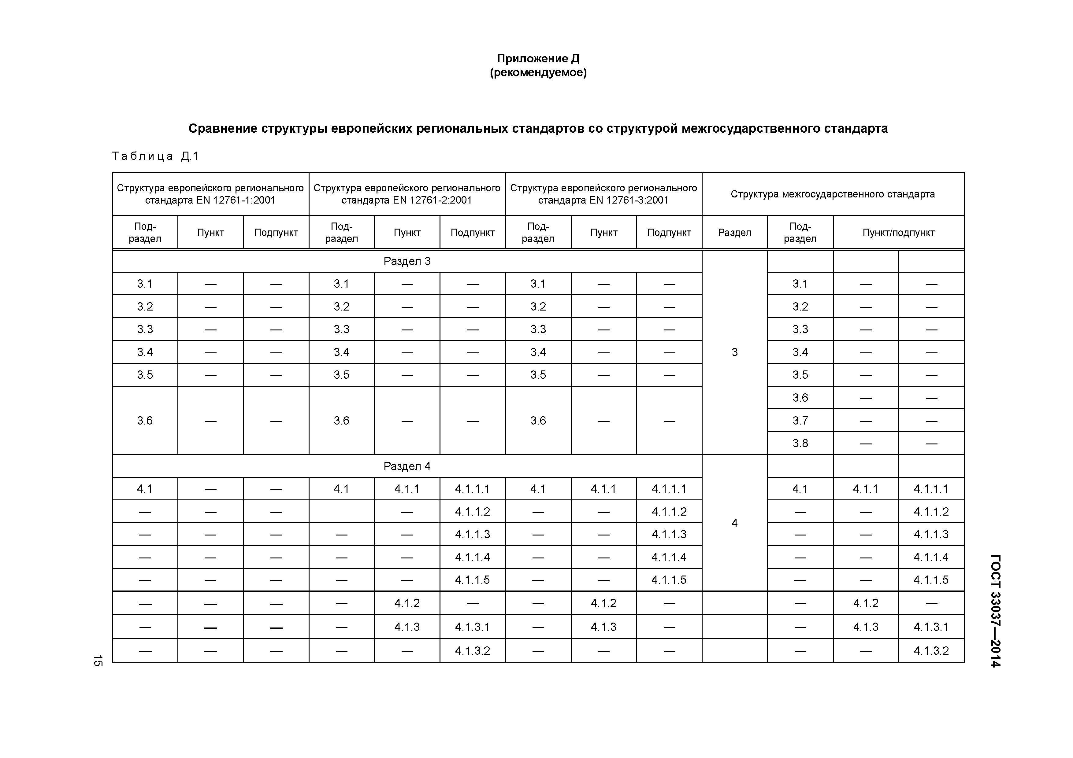 ГОСТ 33037-2014