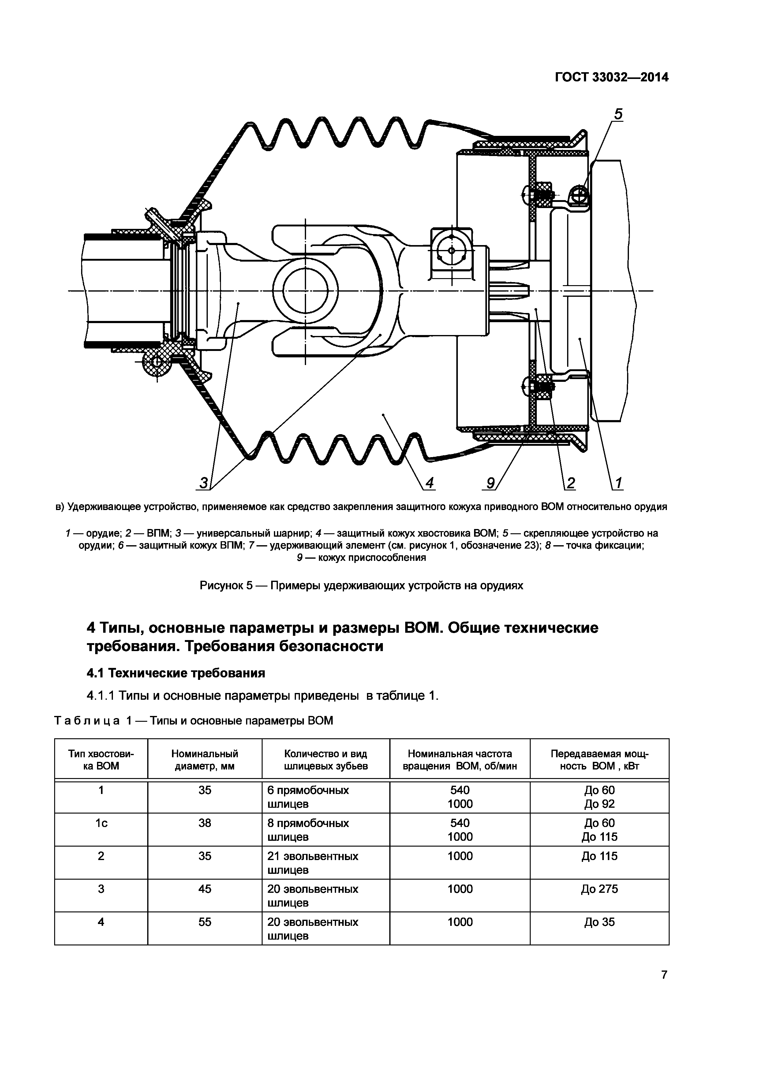 ГОСТ 33032-2014