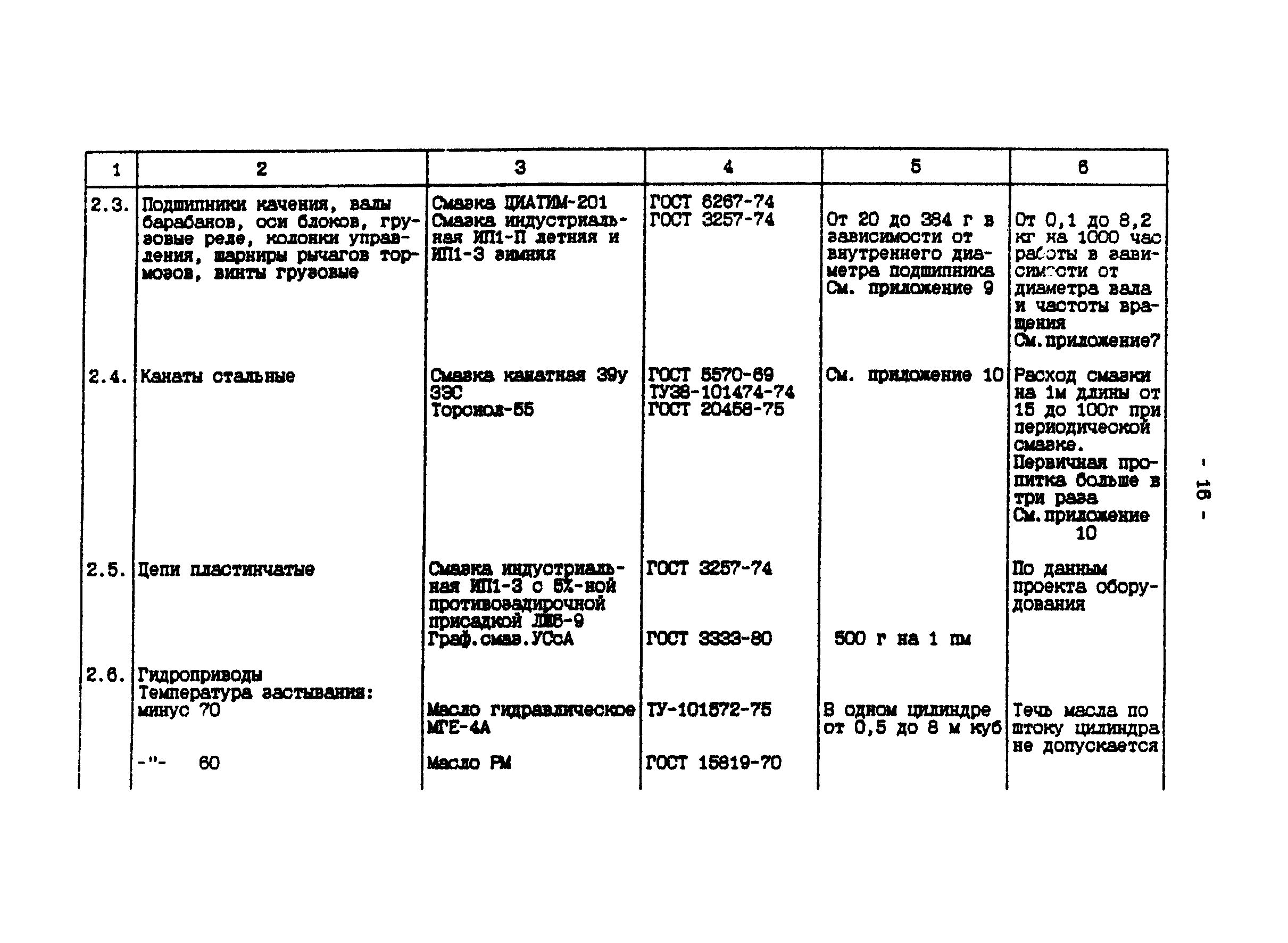 П 902-94/АО "Институт Гидропроект"