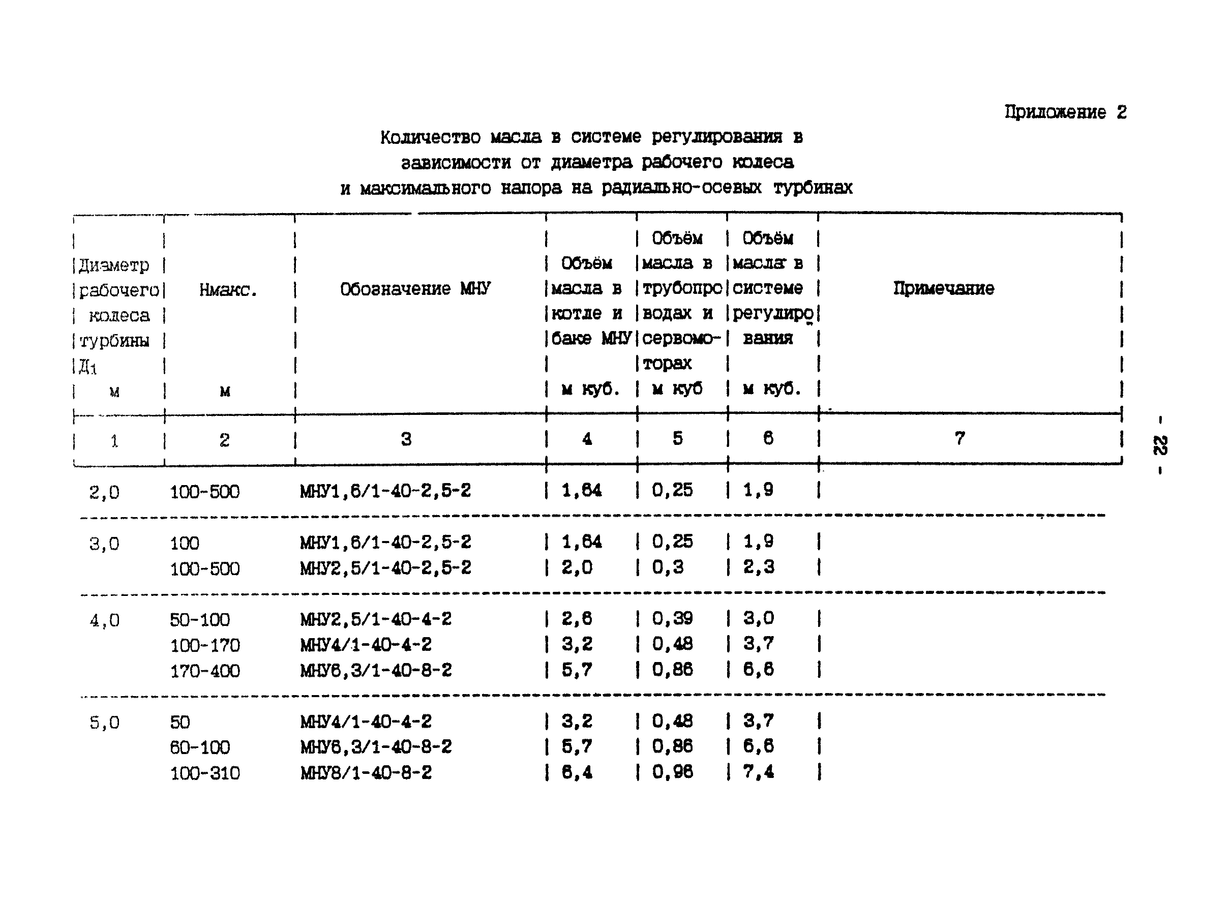 П 902-94/АО "Институт Гидропроект"