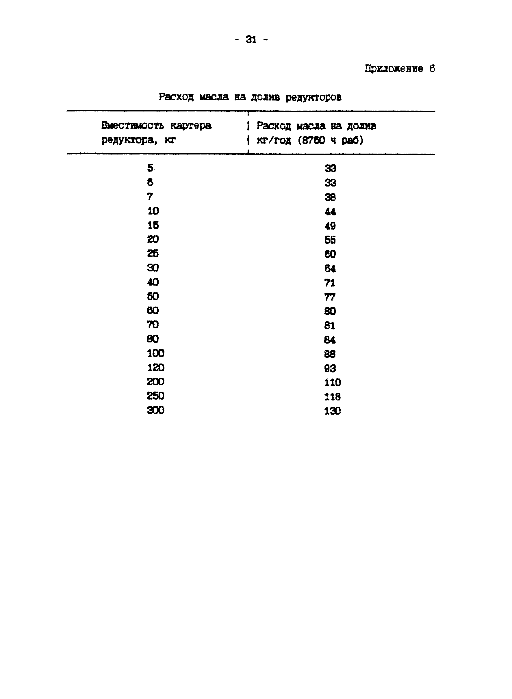 П 902-94/АО "Институт Гидропроект"