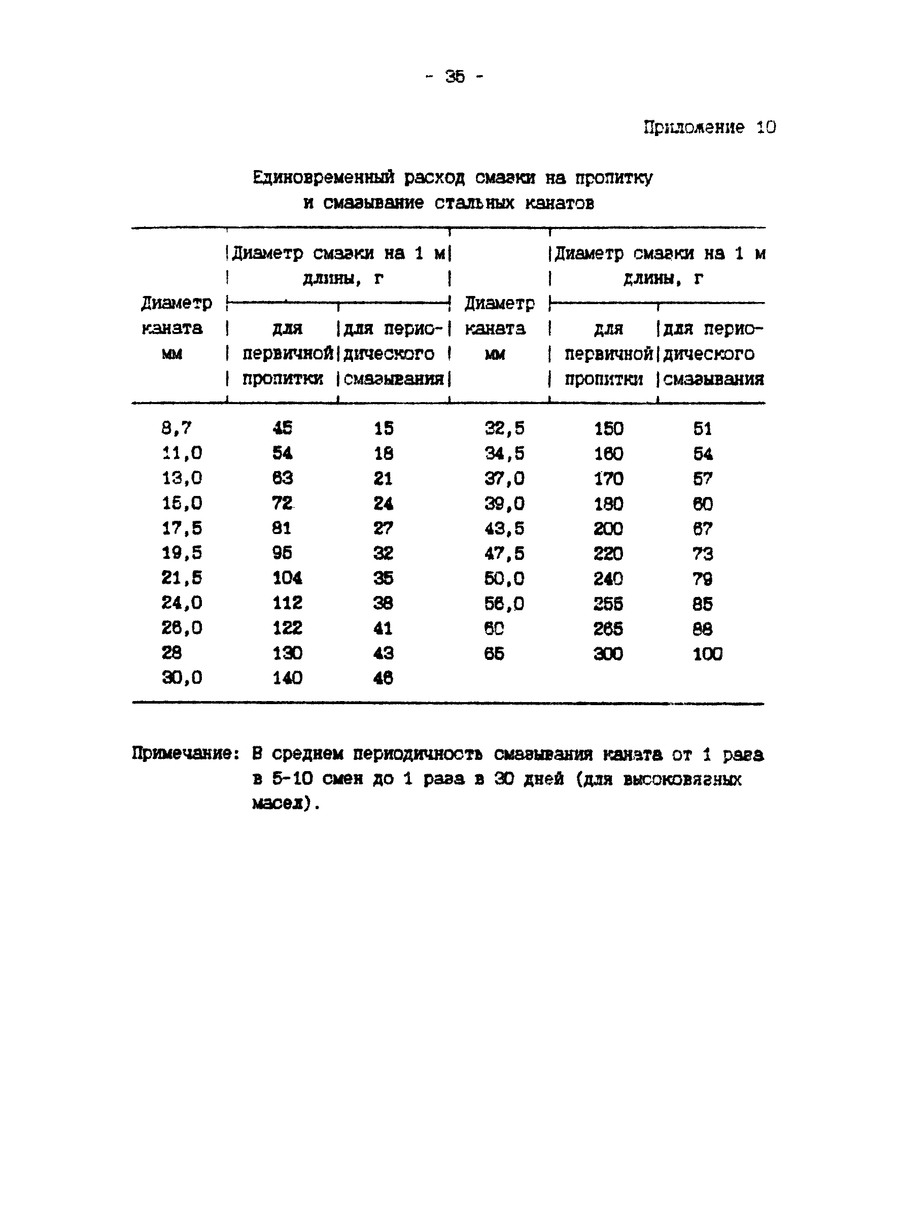 П 902-94/АО "Институт Гидропроект"