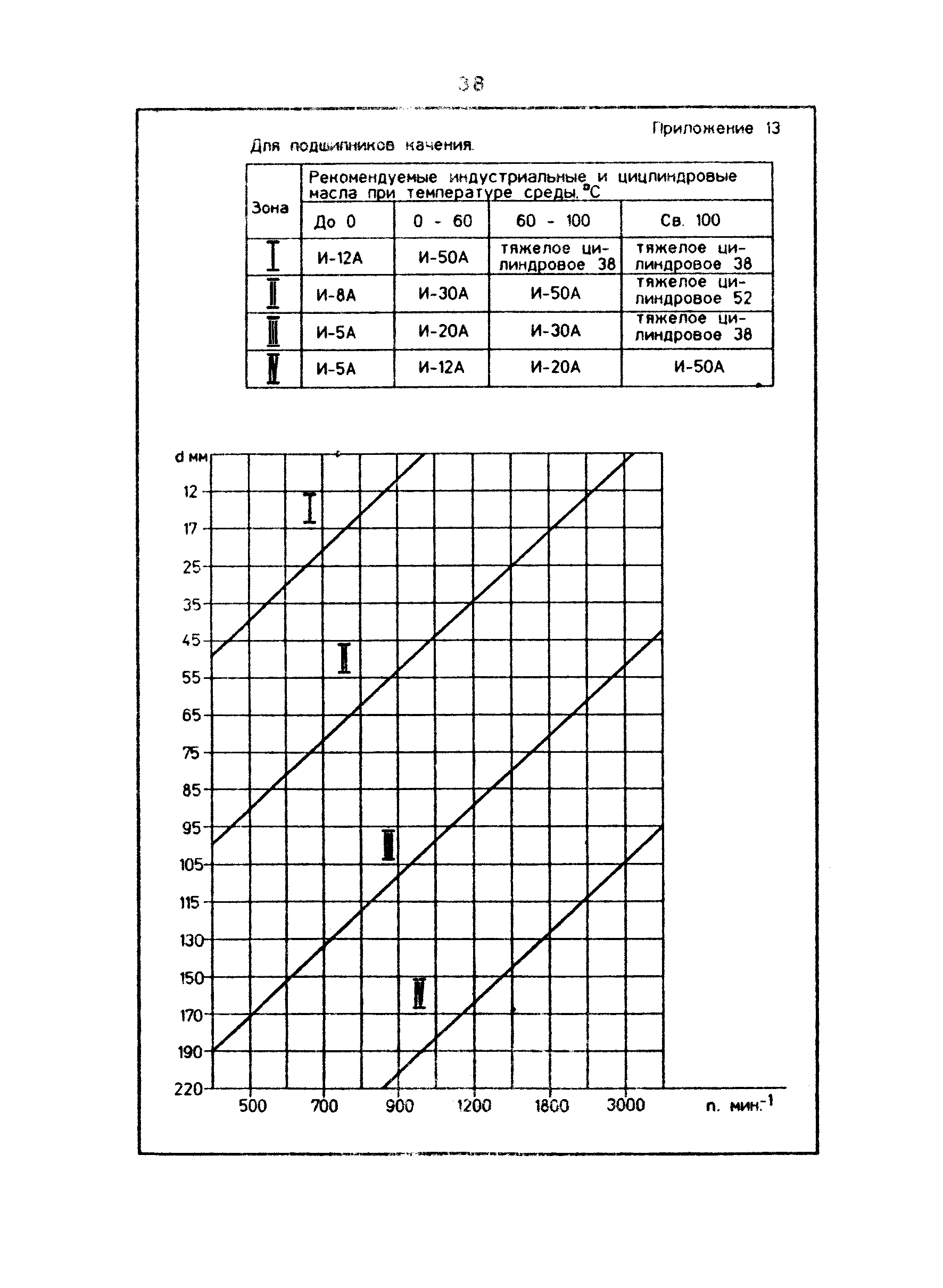 П 902-94/АО "Институт Гидропроект"