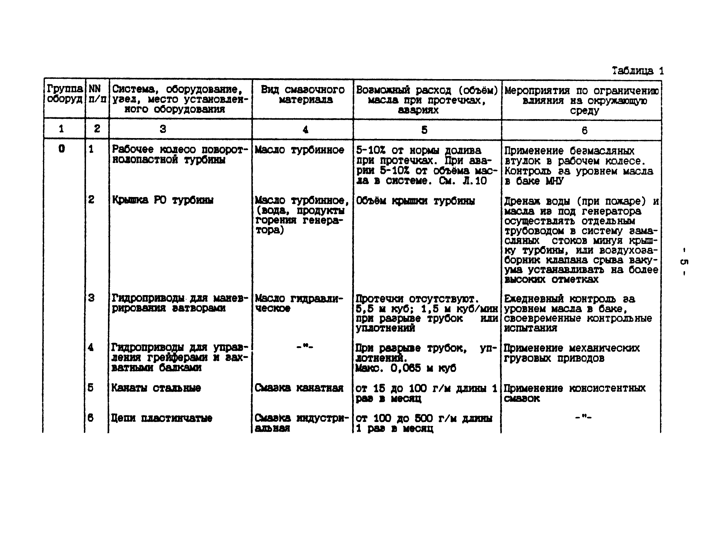 П 902-94/АО "Институт Гидропроект"