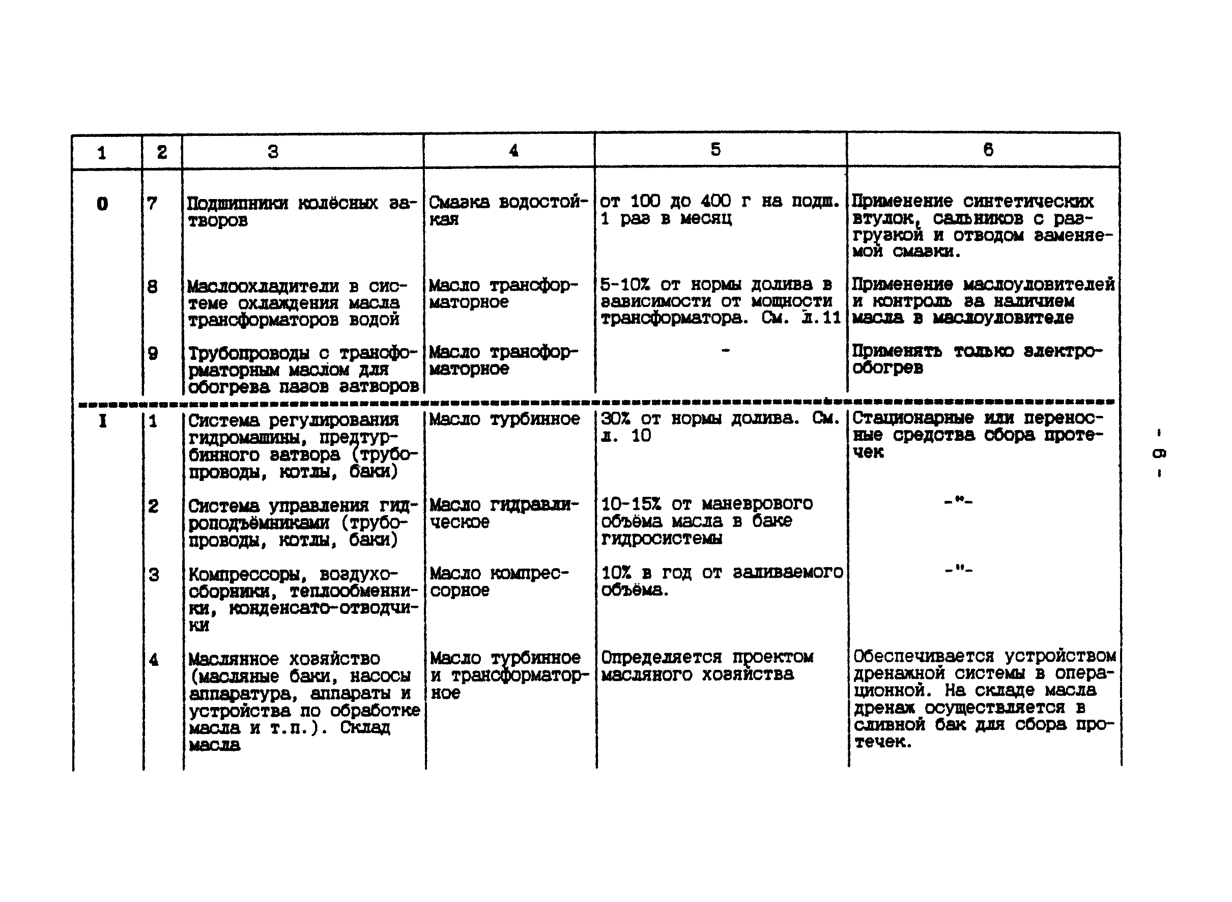 П 902-94/АО "Институт Гидропроект"