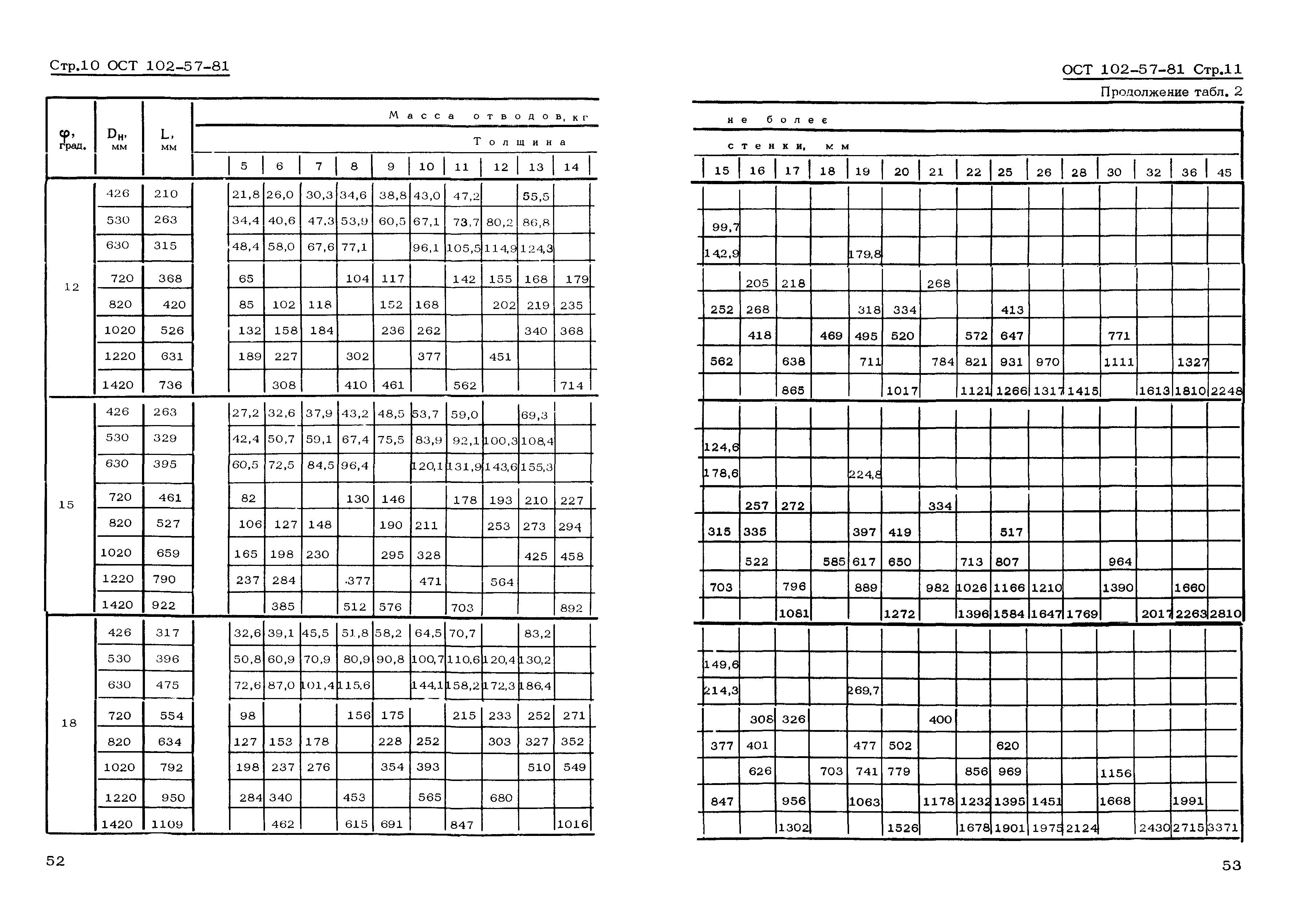 ОСТ 102-57-81