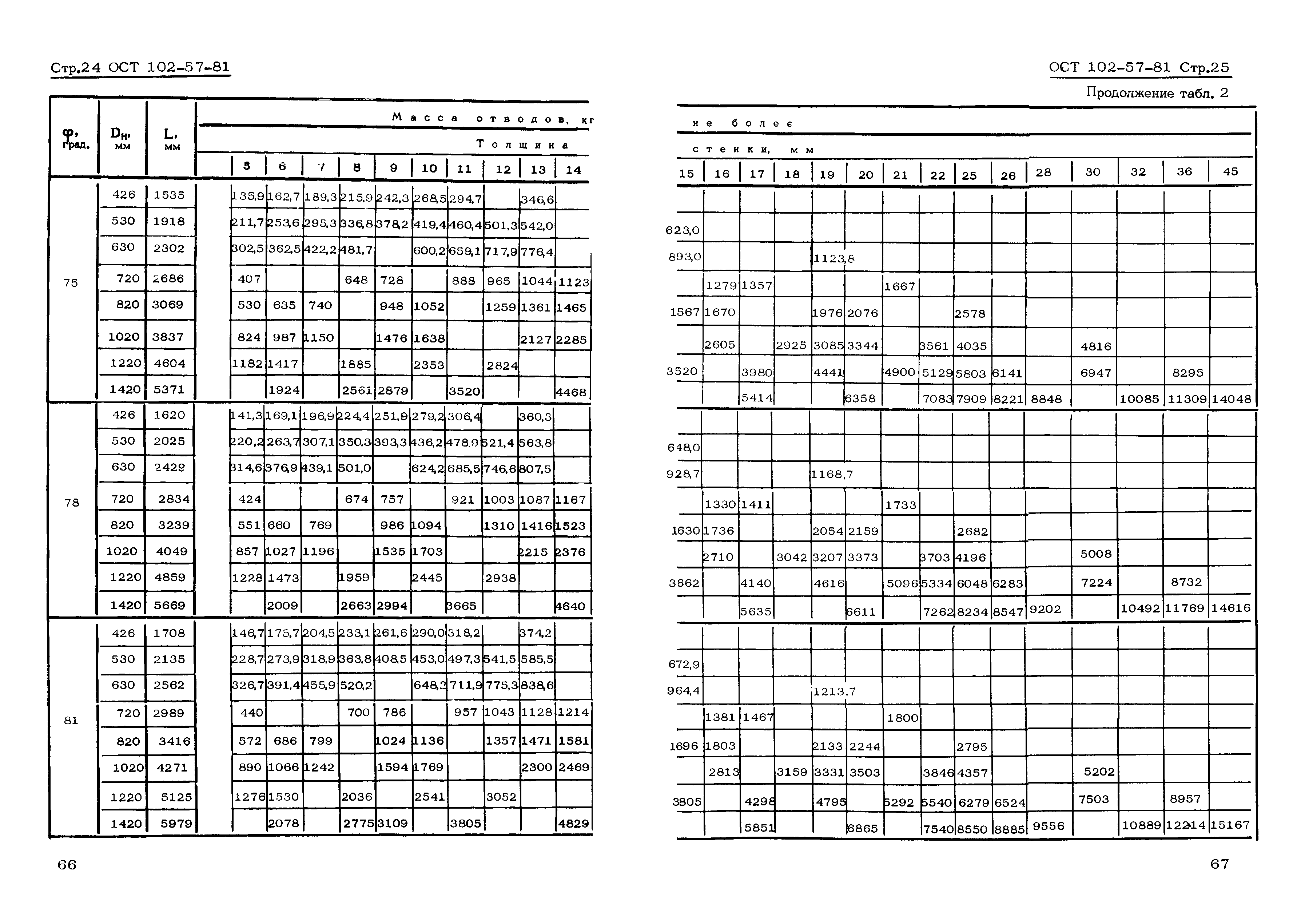 ОСТ 102-57-81