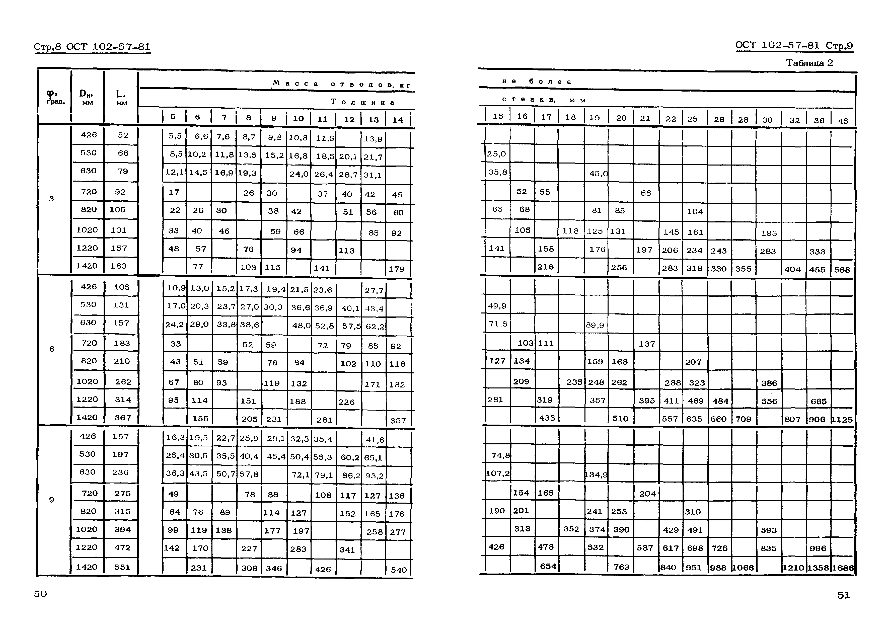 ОСТ 102-57-81