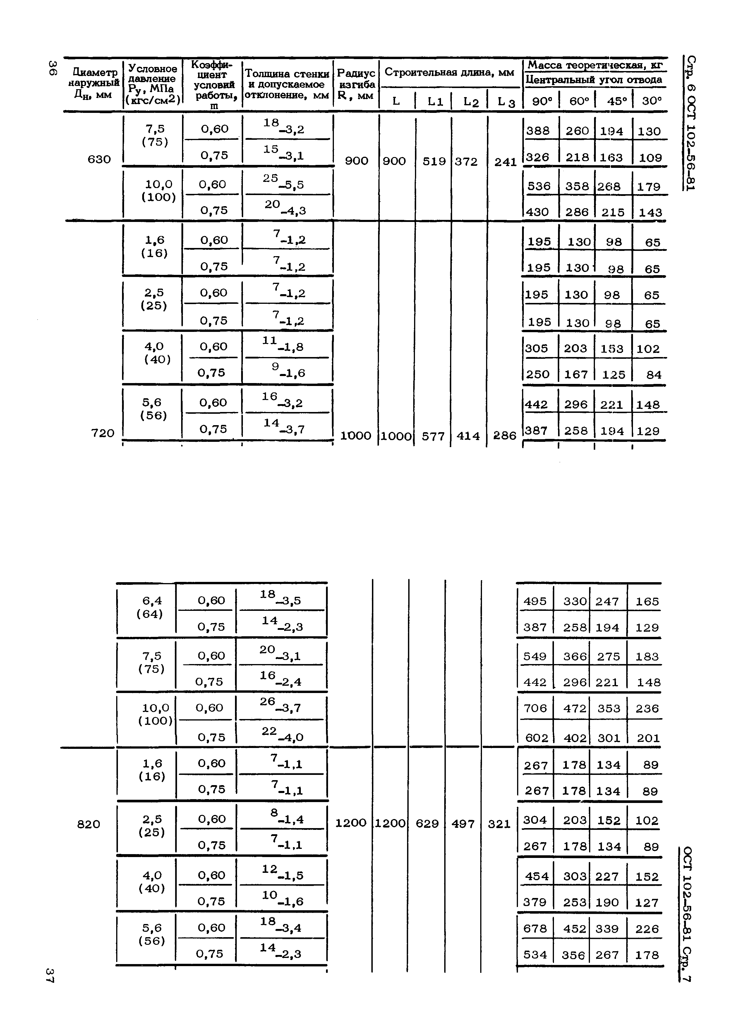 ОСТ 102-56-81