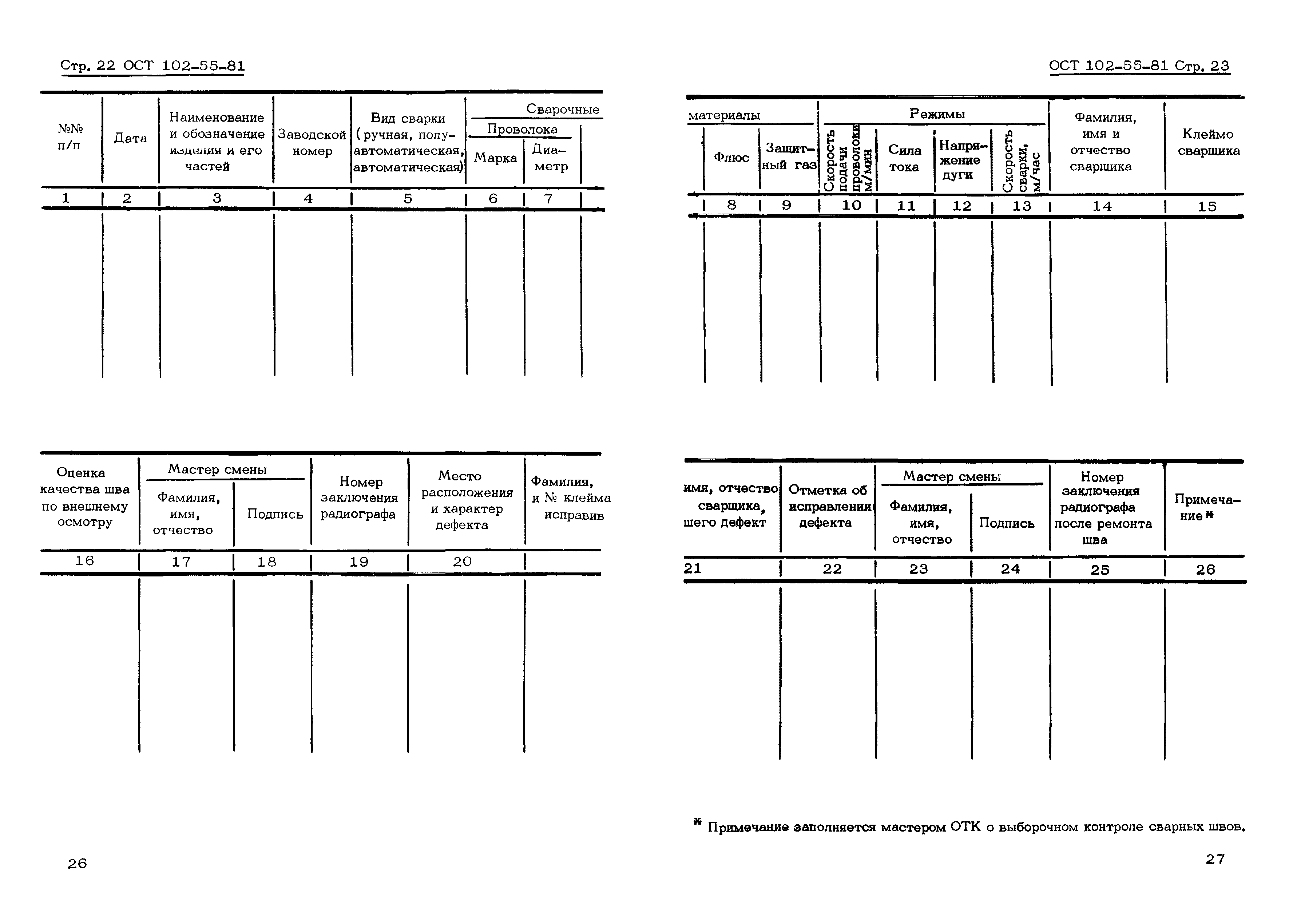 ОСТ 102-55-81