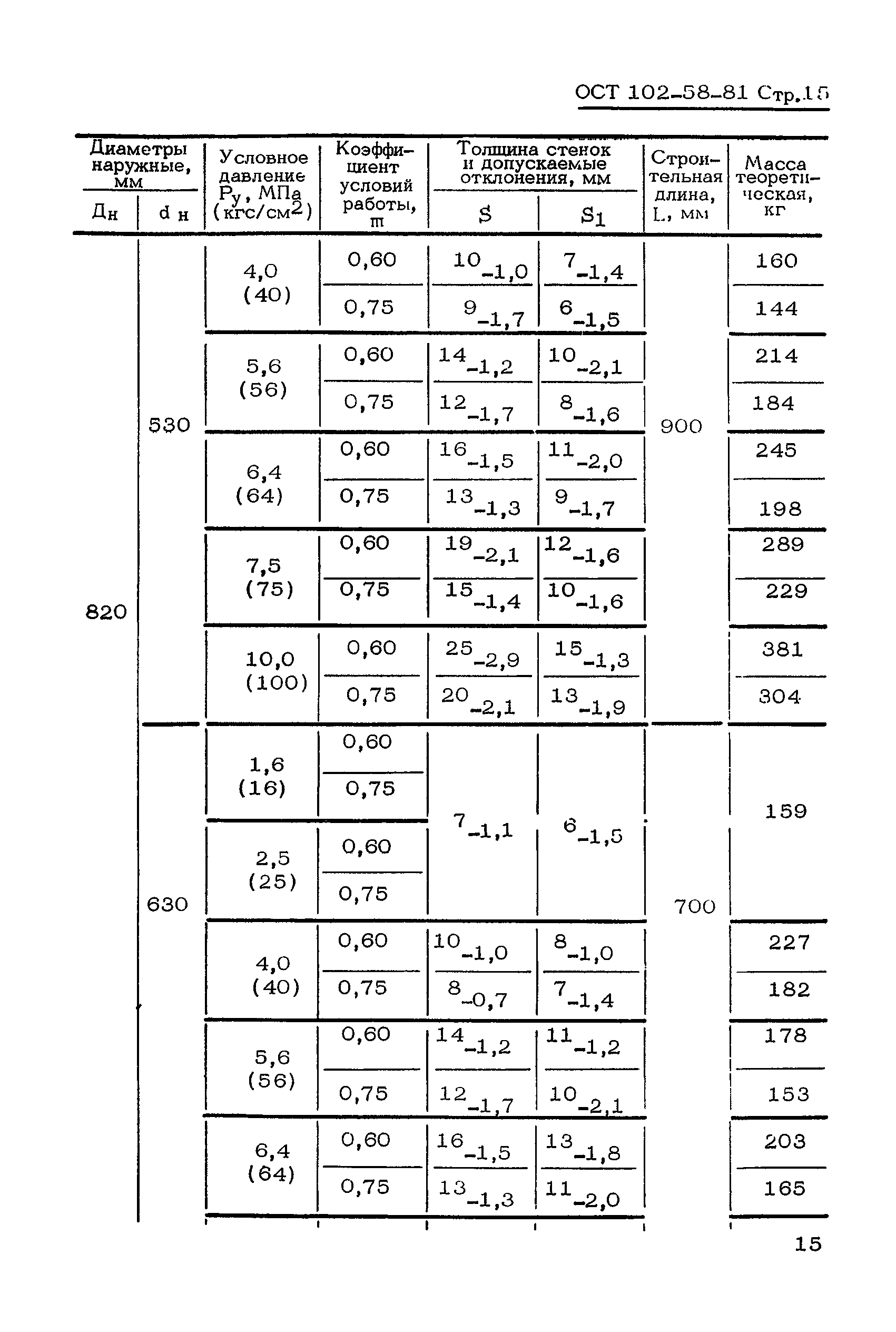 ОСТ 102-58-81