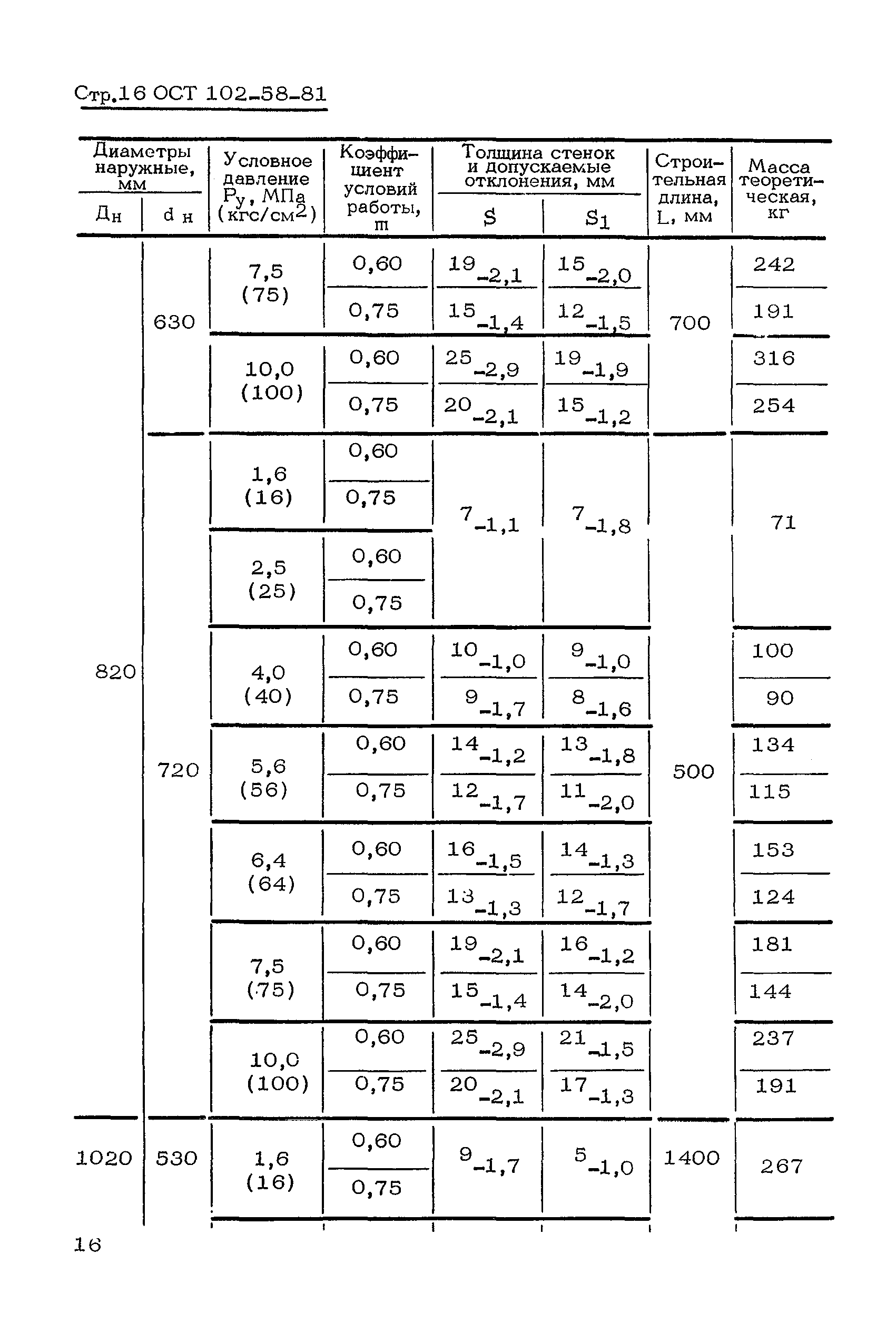 ОСТ 102-58-81