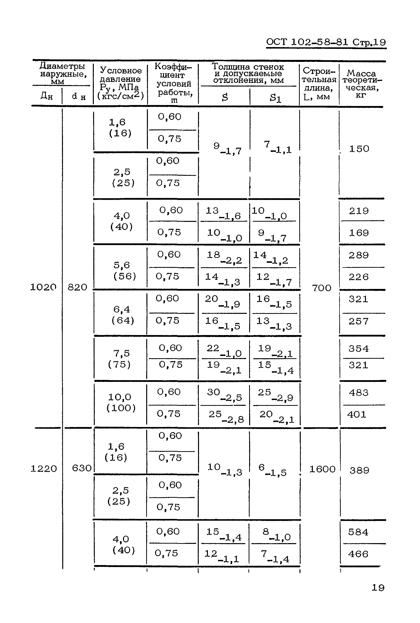 ОСТ 102-58-81