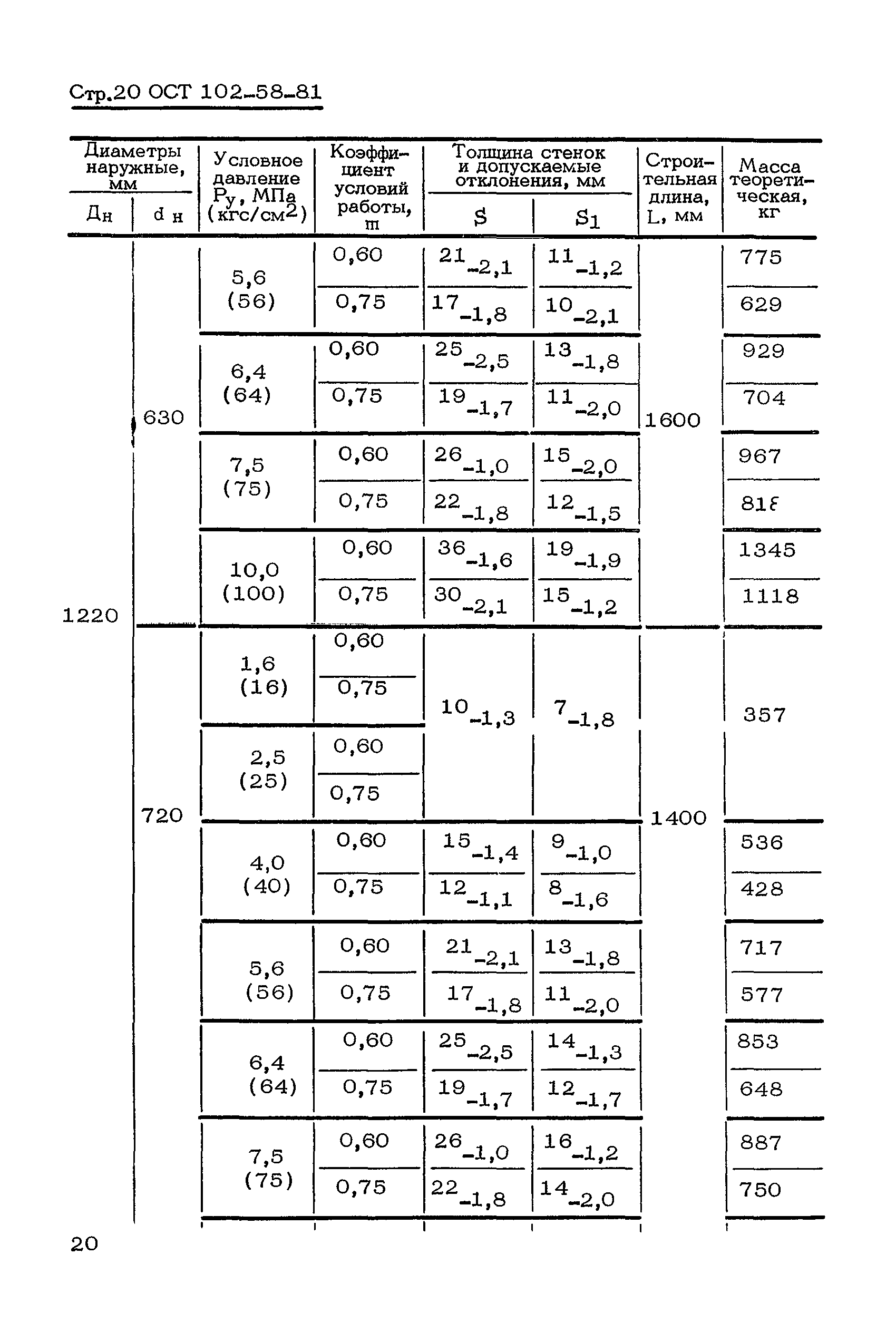 ОСТ 102-58-81