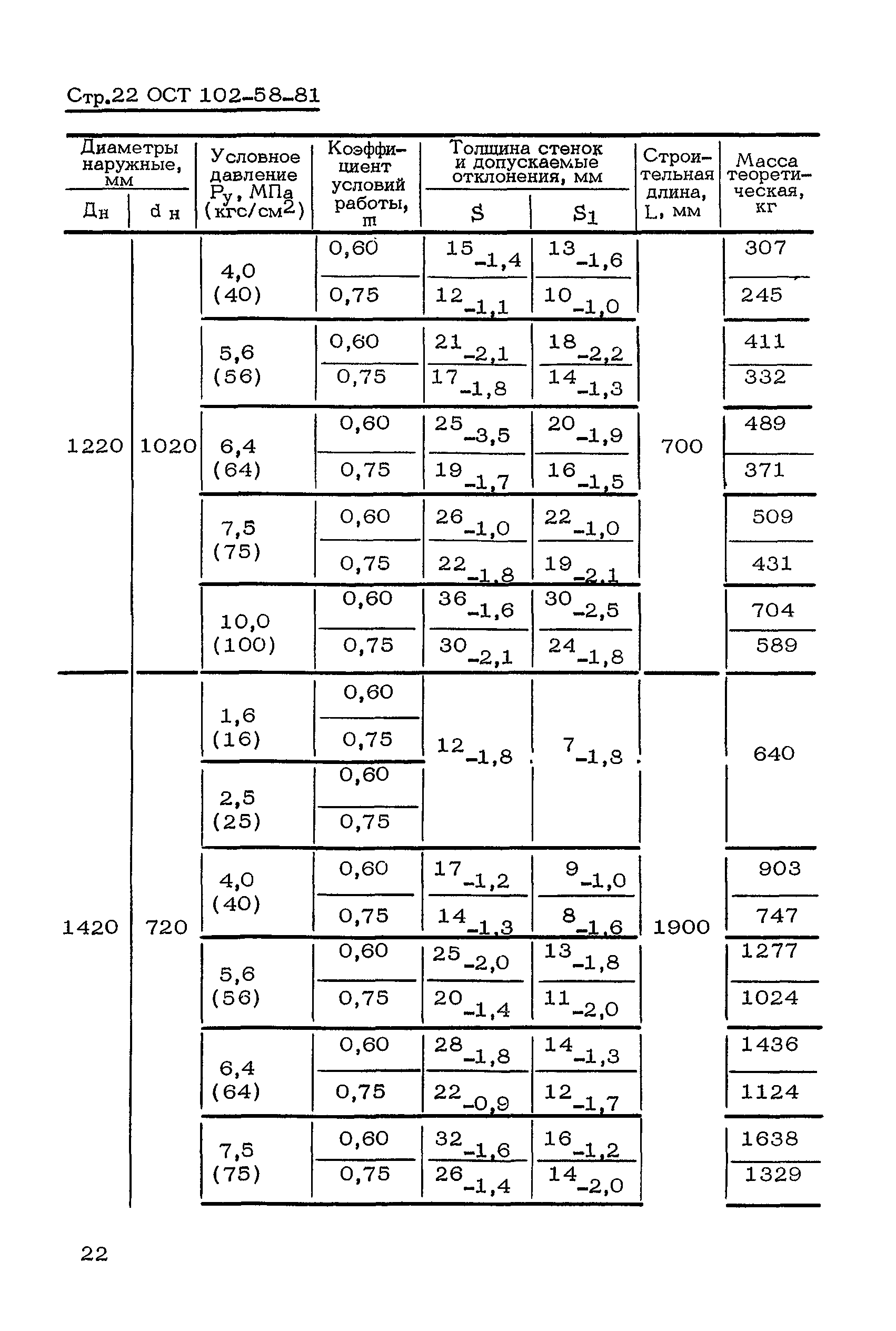 ОСТ 102-58-81