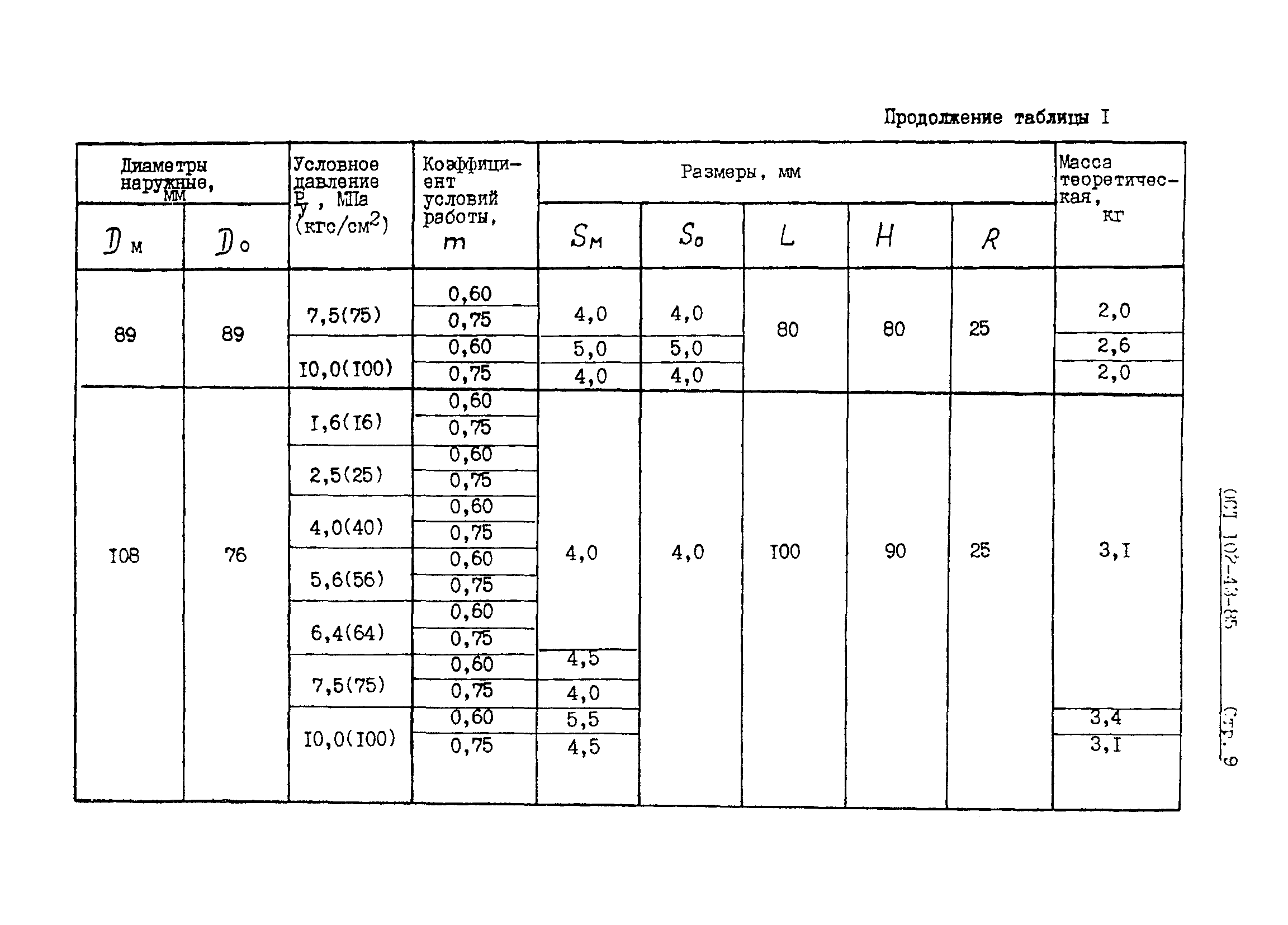 ОСТ 102-43-85