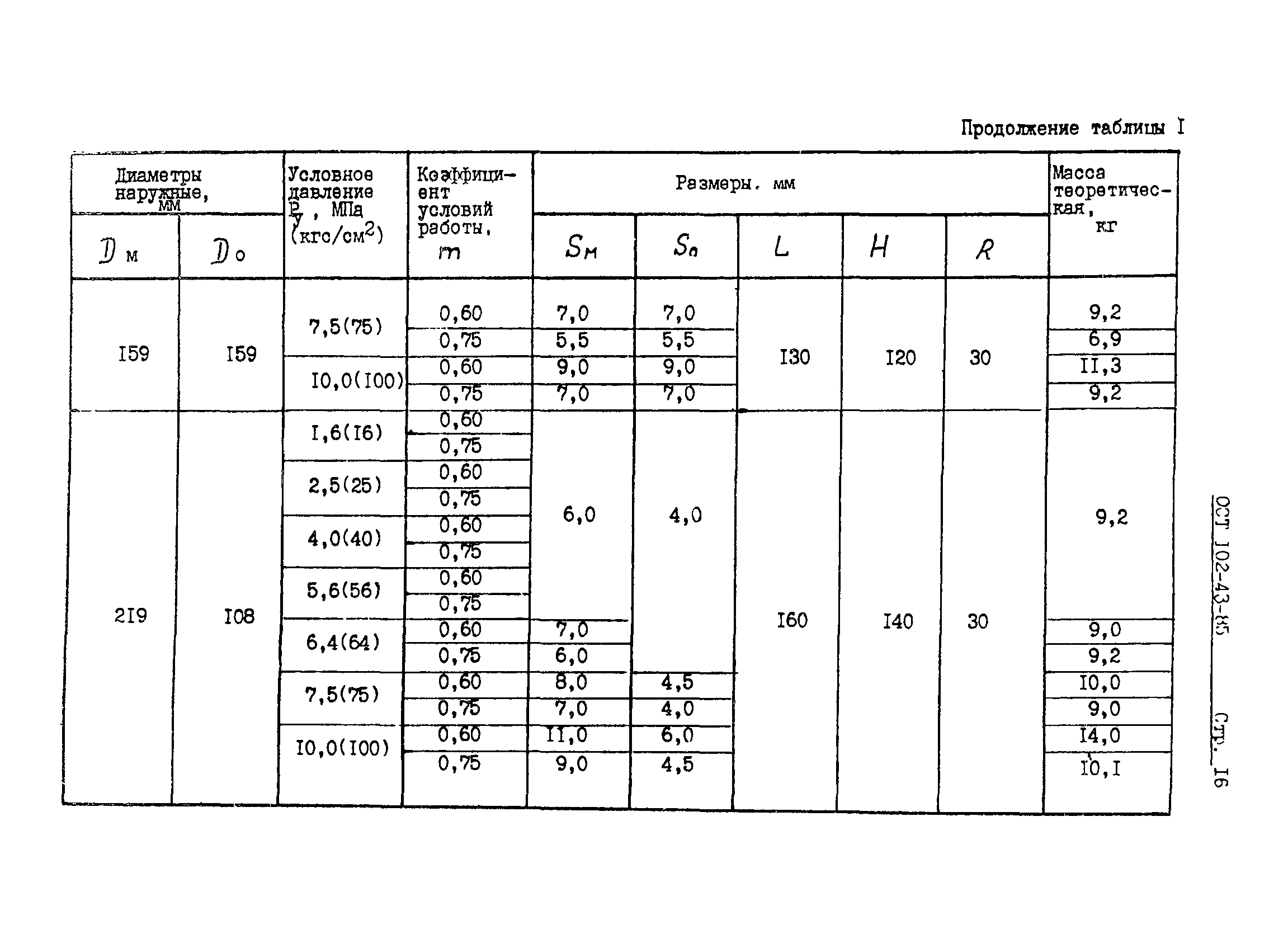 ОСТ 102-43-85