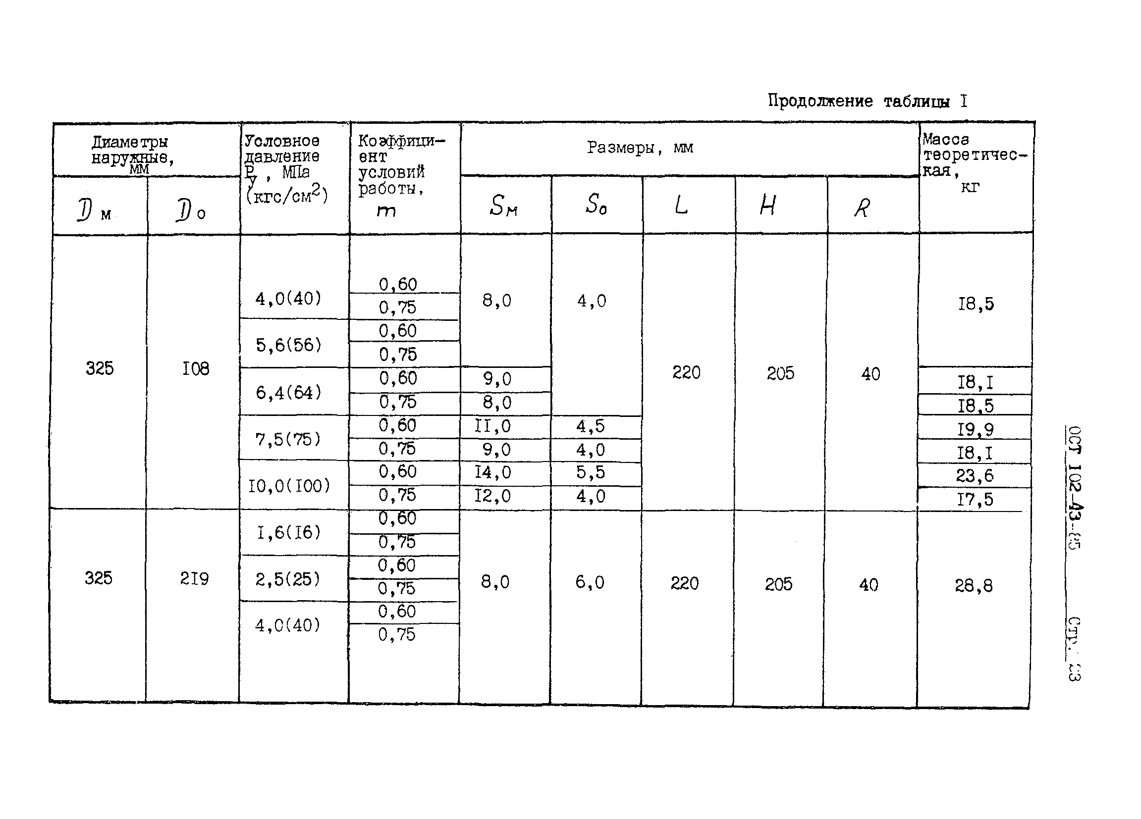 ОСТ 102-43-85