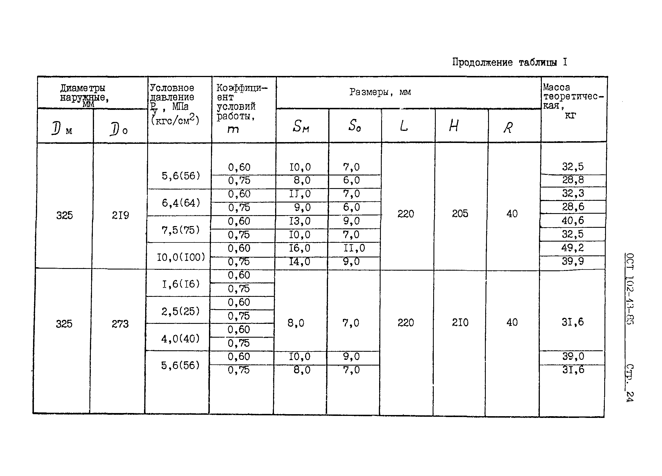 ОСТ 102-43-85