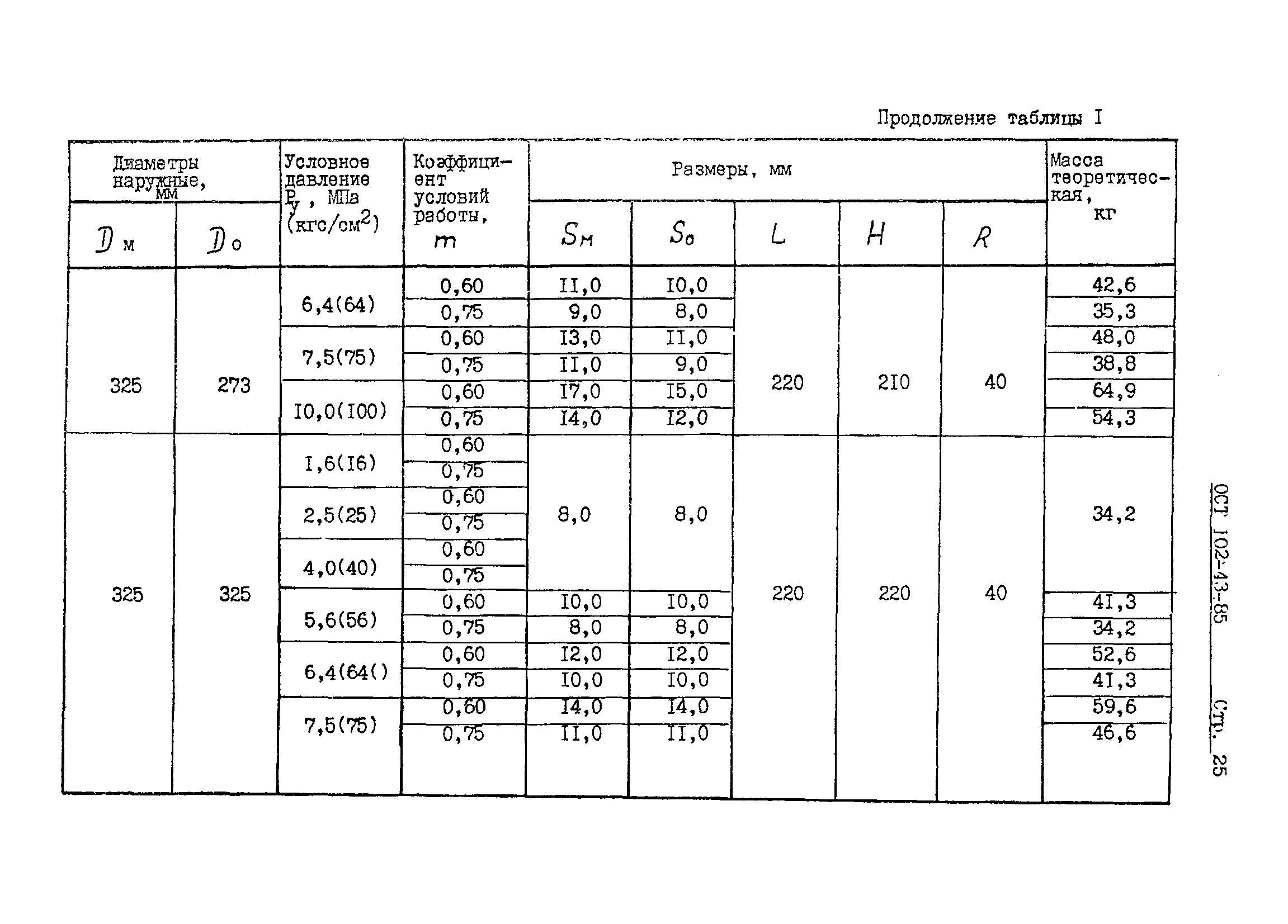 ОСТ 102-43-85