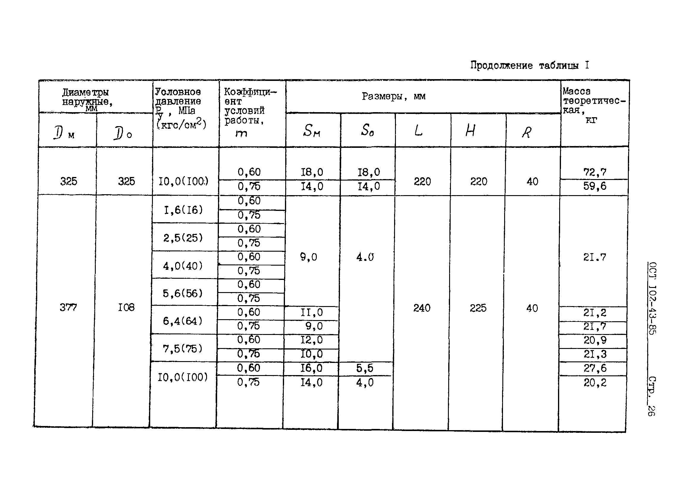 ОСТ 102-43-85