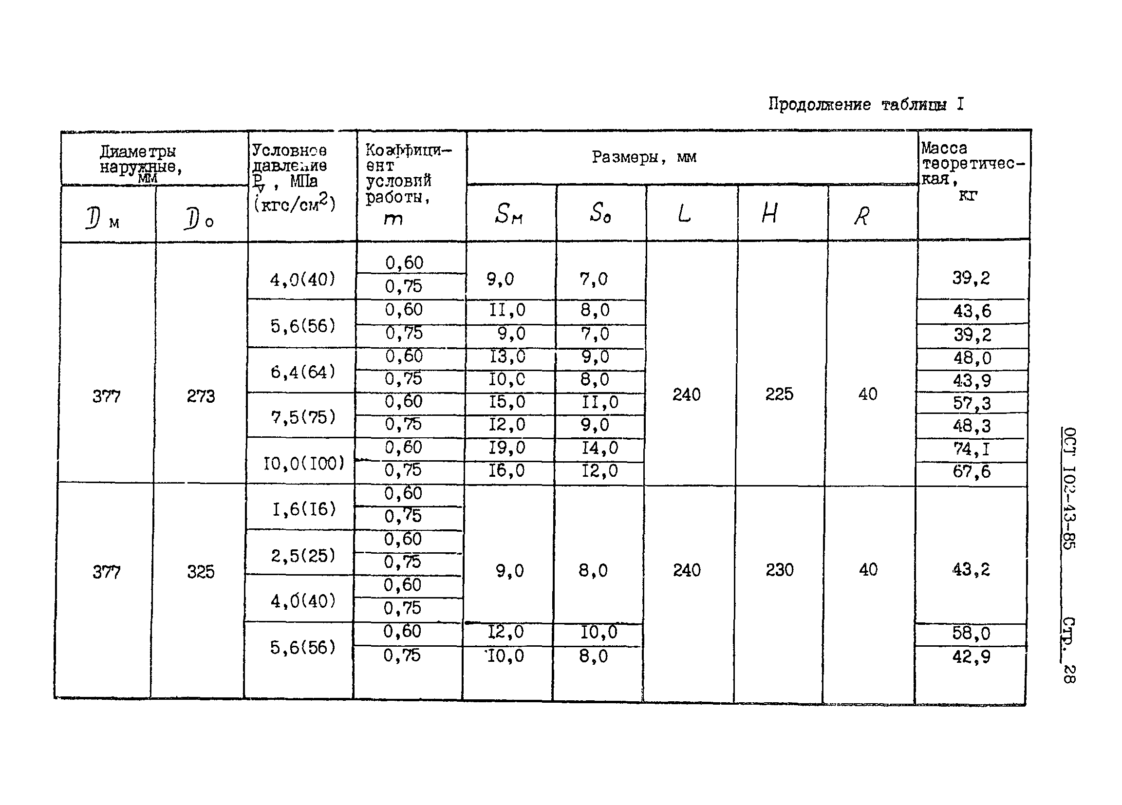 ОСТ 102-43-85