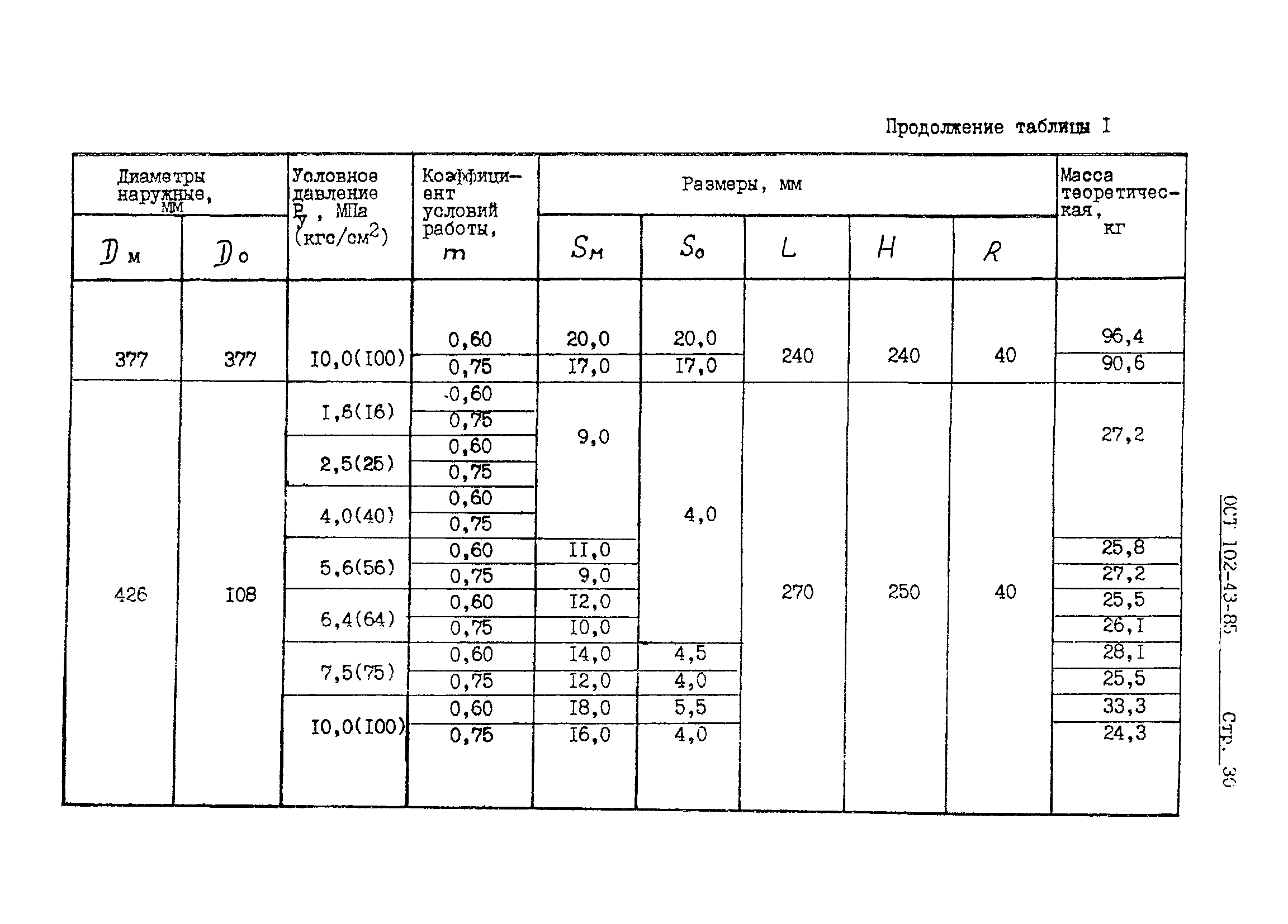 ОСТ 102-43-85