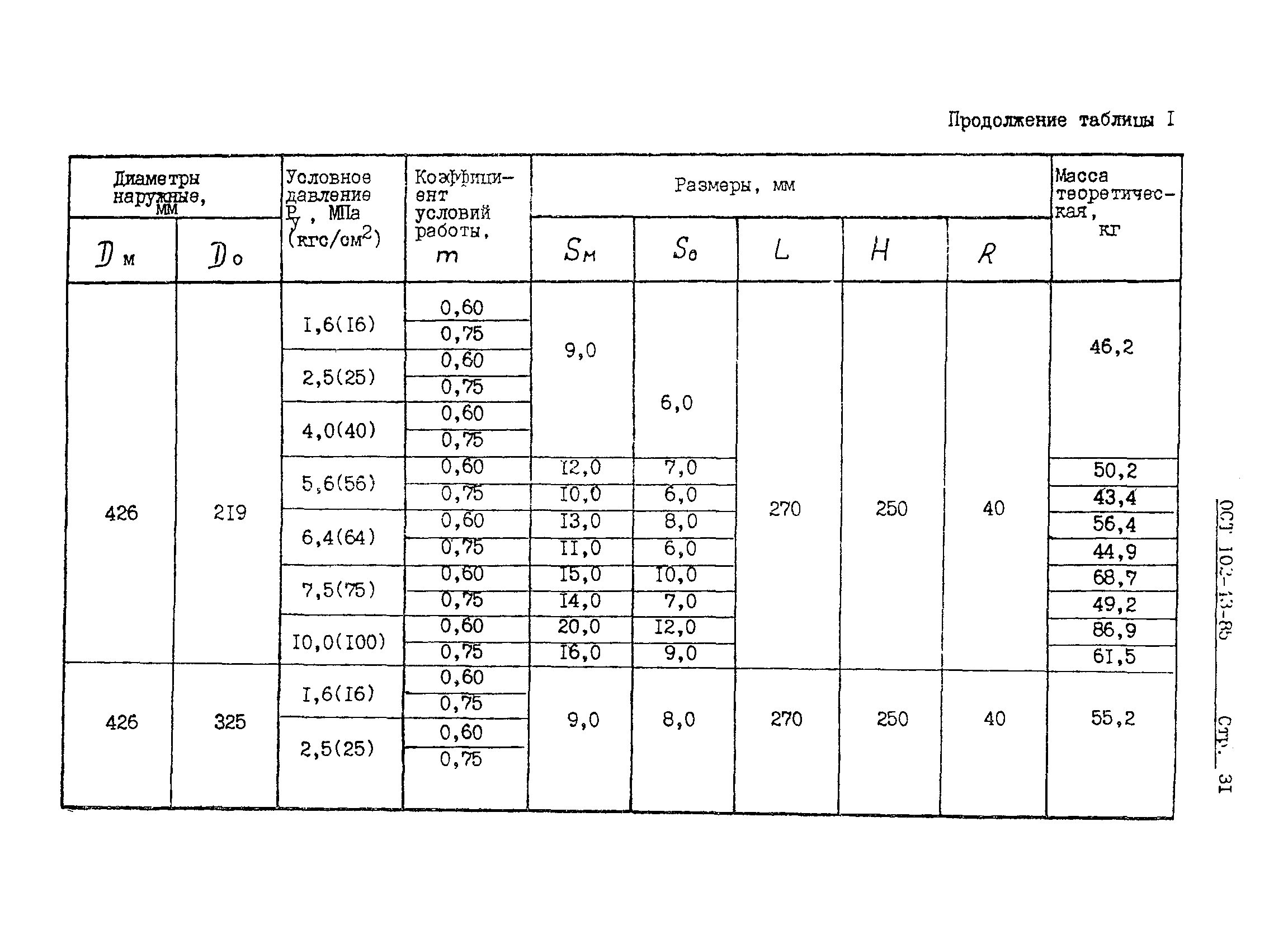 ОСТ 102-43-85