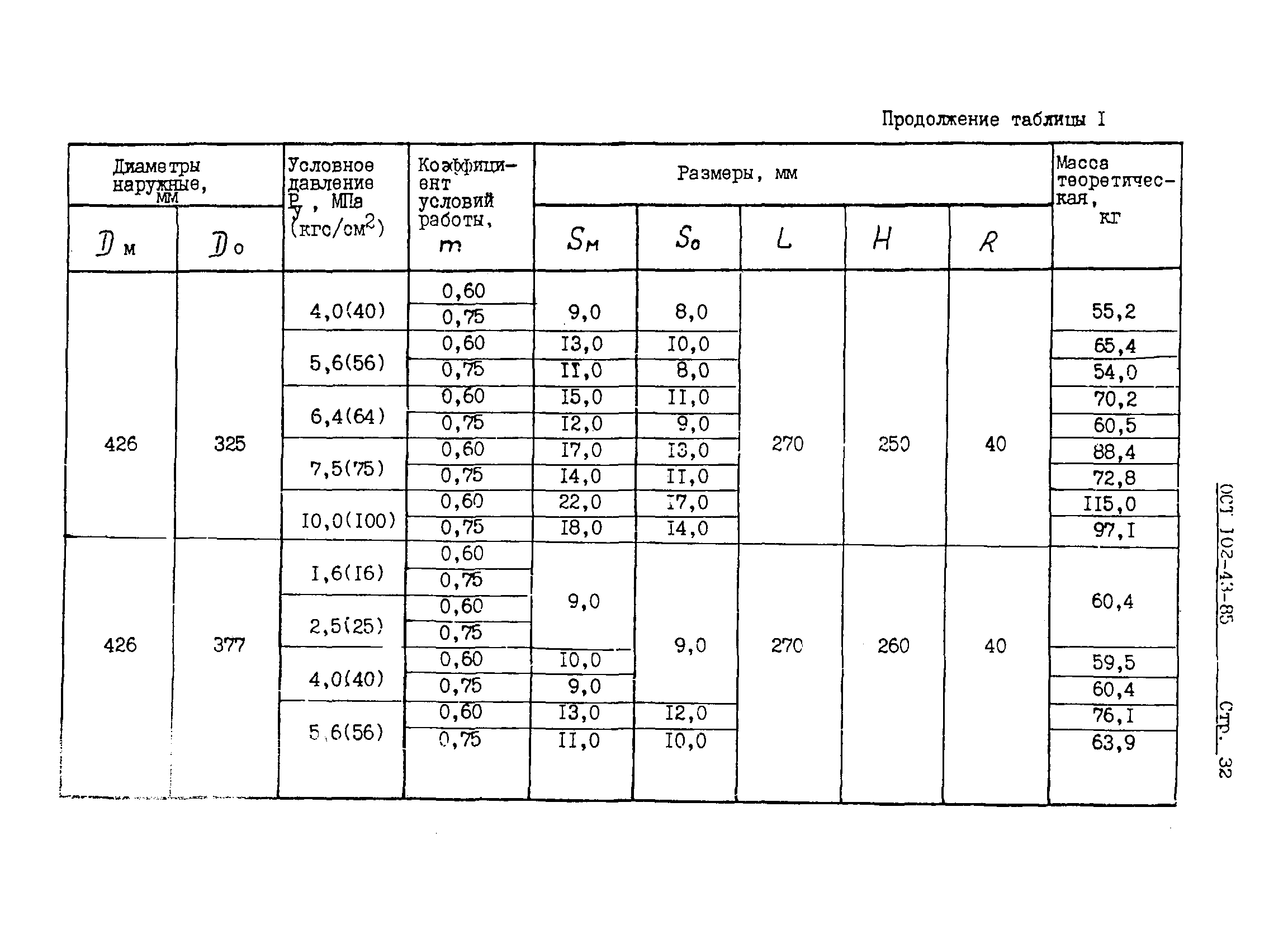 ОСТ 102-43-85