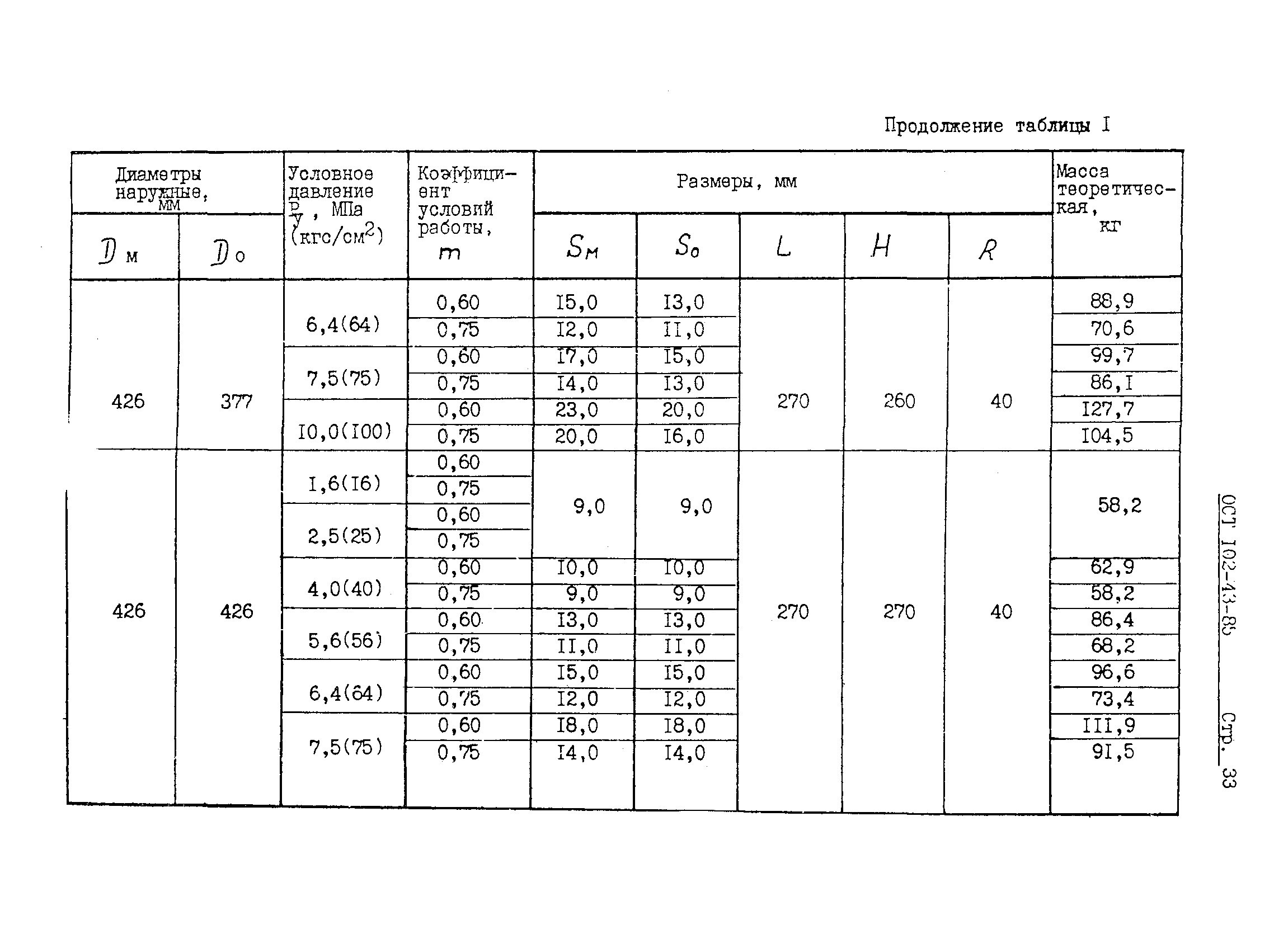 ОСТ 102-43-85