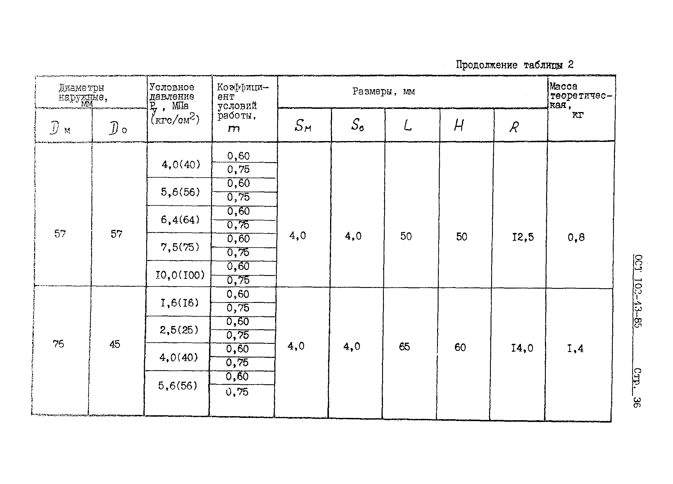 ОСТ 102-43-85