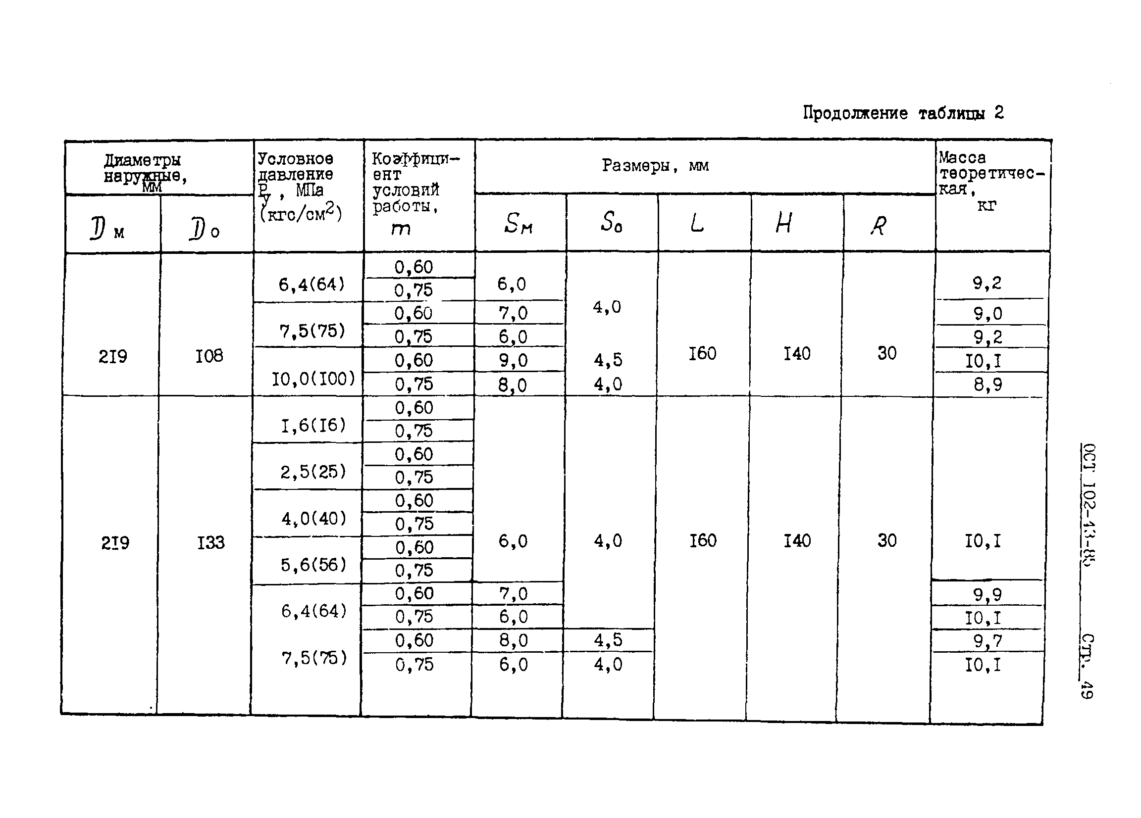 ОСТ 102-43-85