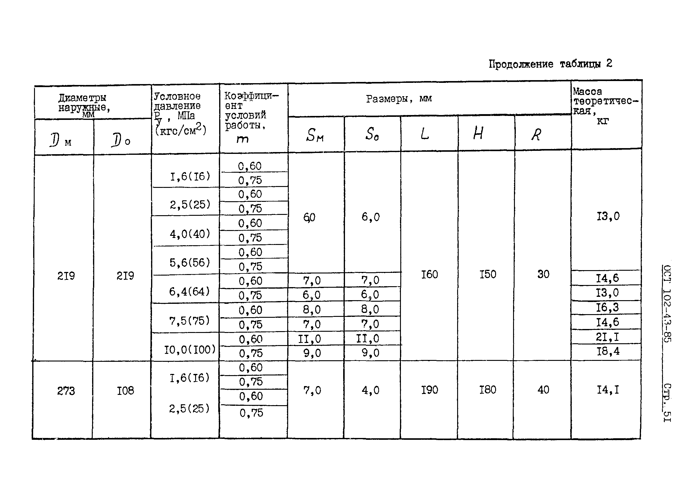 ОСТ 102-43-85