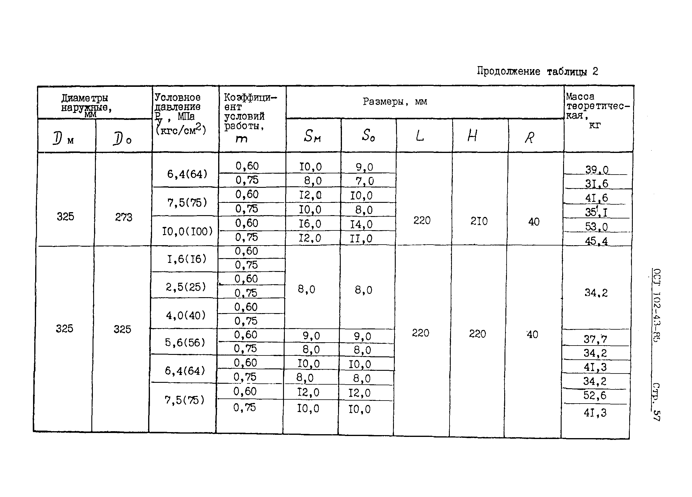 ОСТ 102-43-85