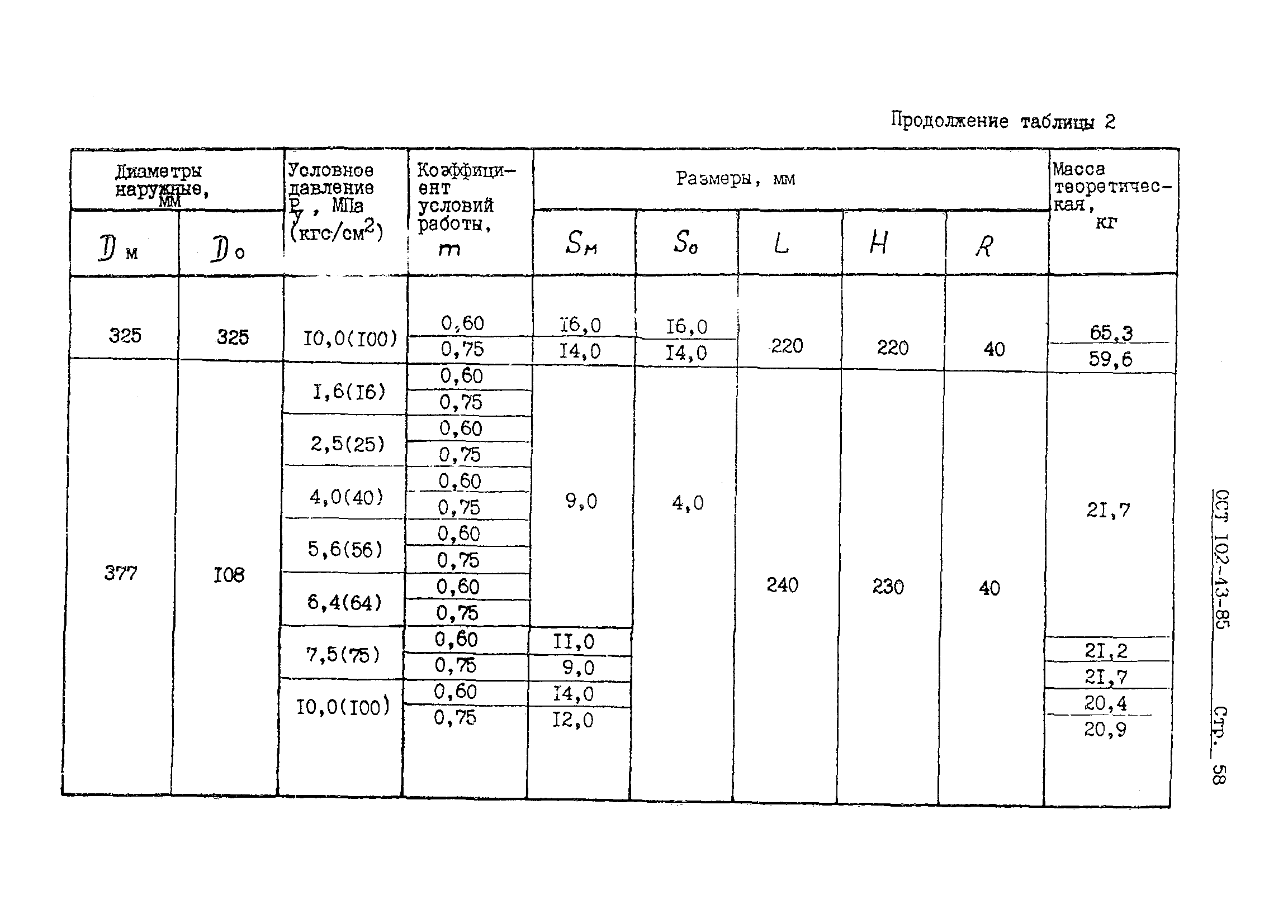 ОСТ 102-43-85