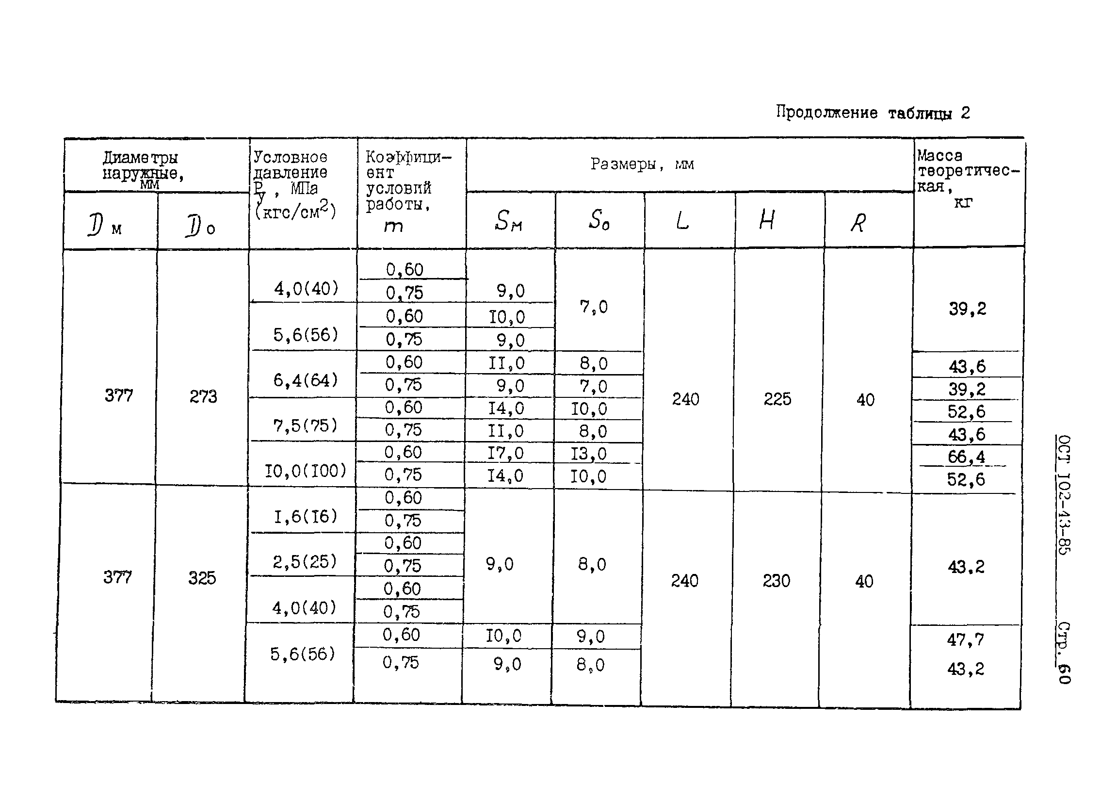 ОСТ 102-43-85