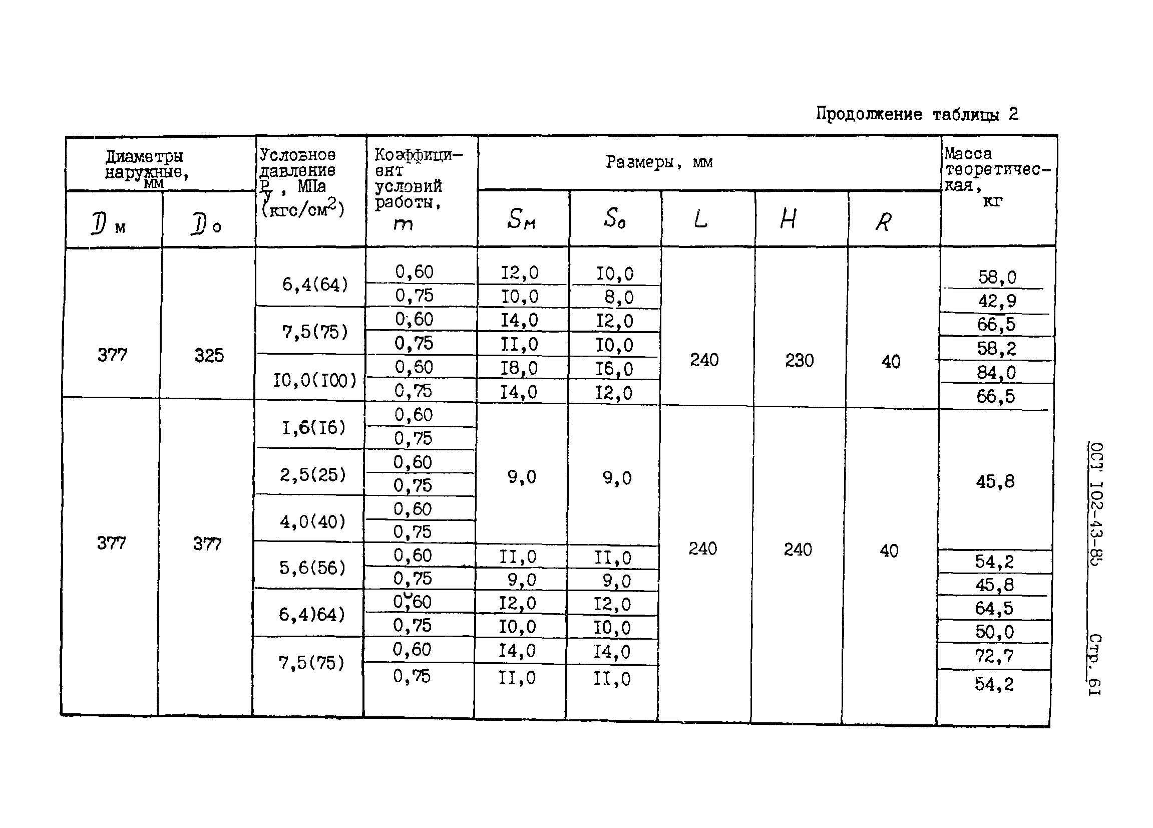 ОСТ 102-43-85