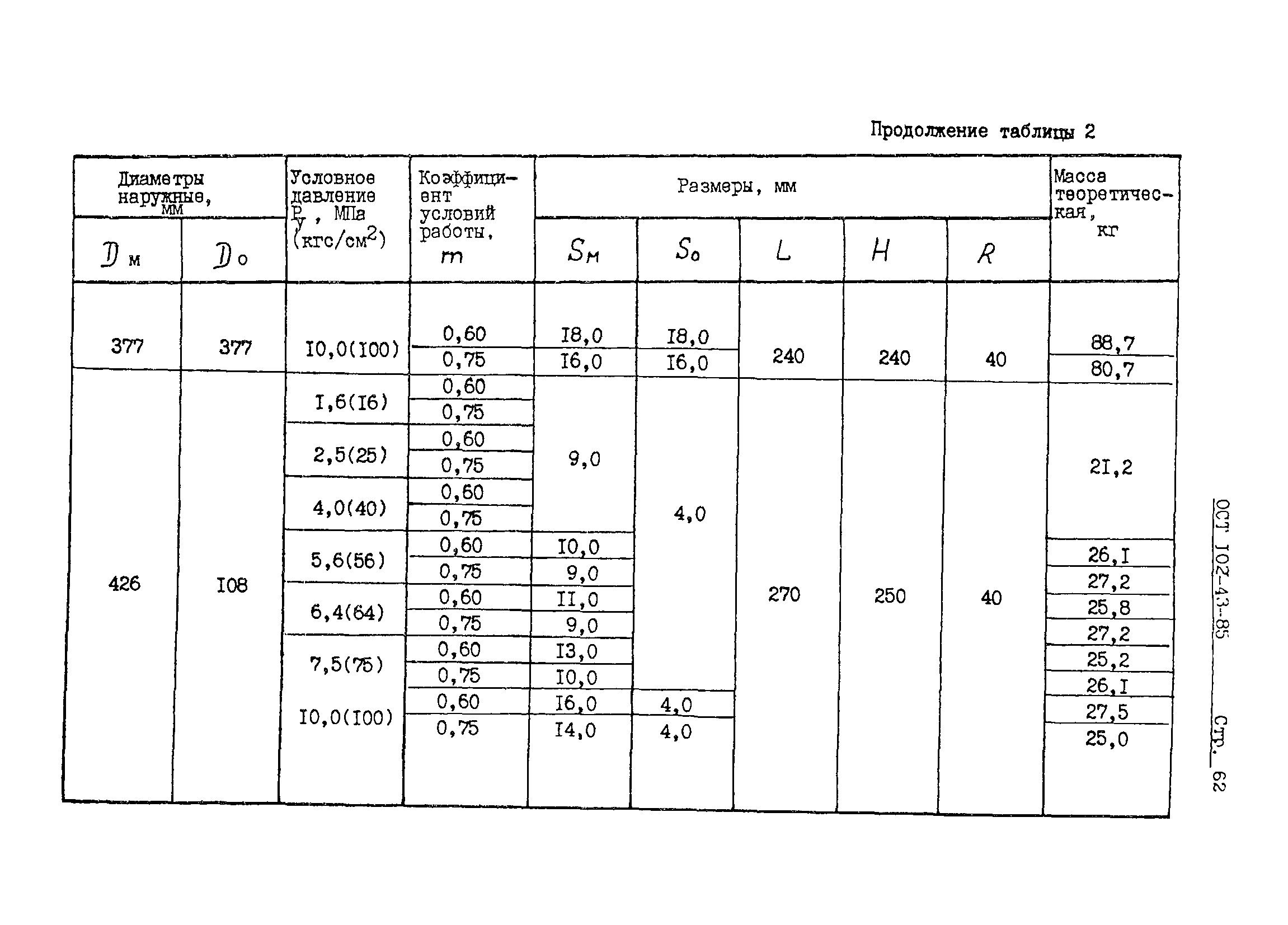 ОСТ 102-43-85