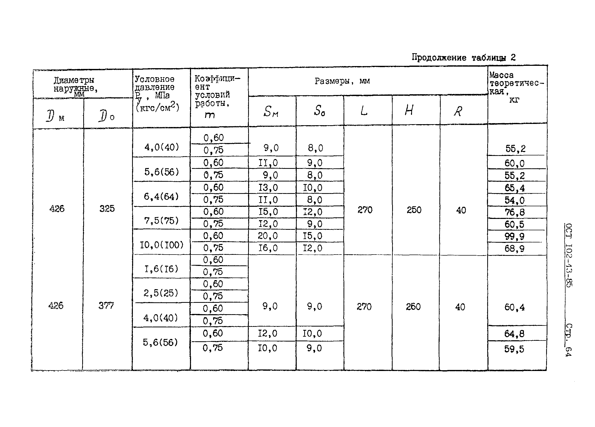 ОСТ 102-43-85