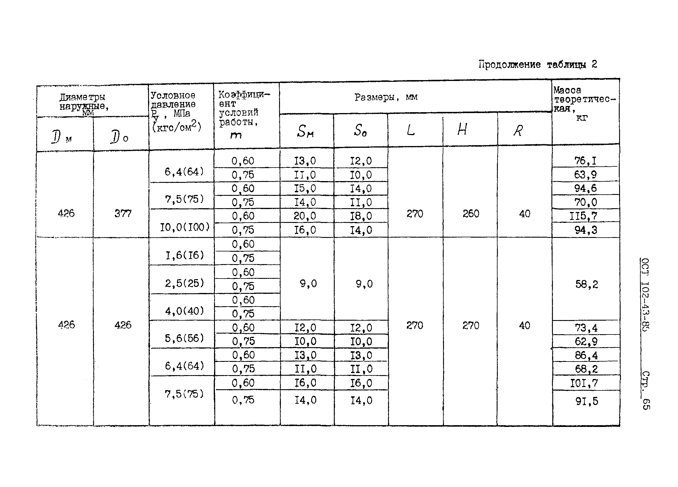 ОСТ 102-43-85